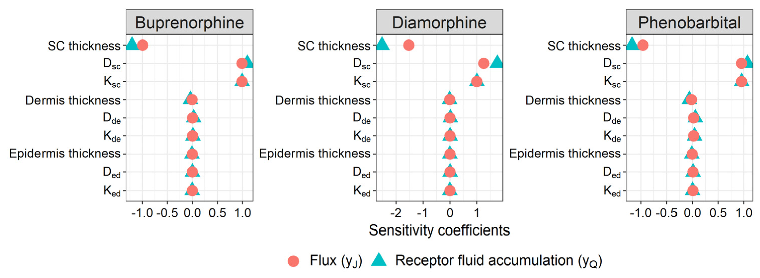 Pharmaceutics 14 00172 g003