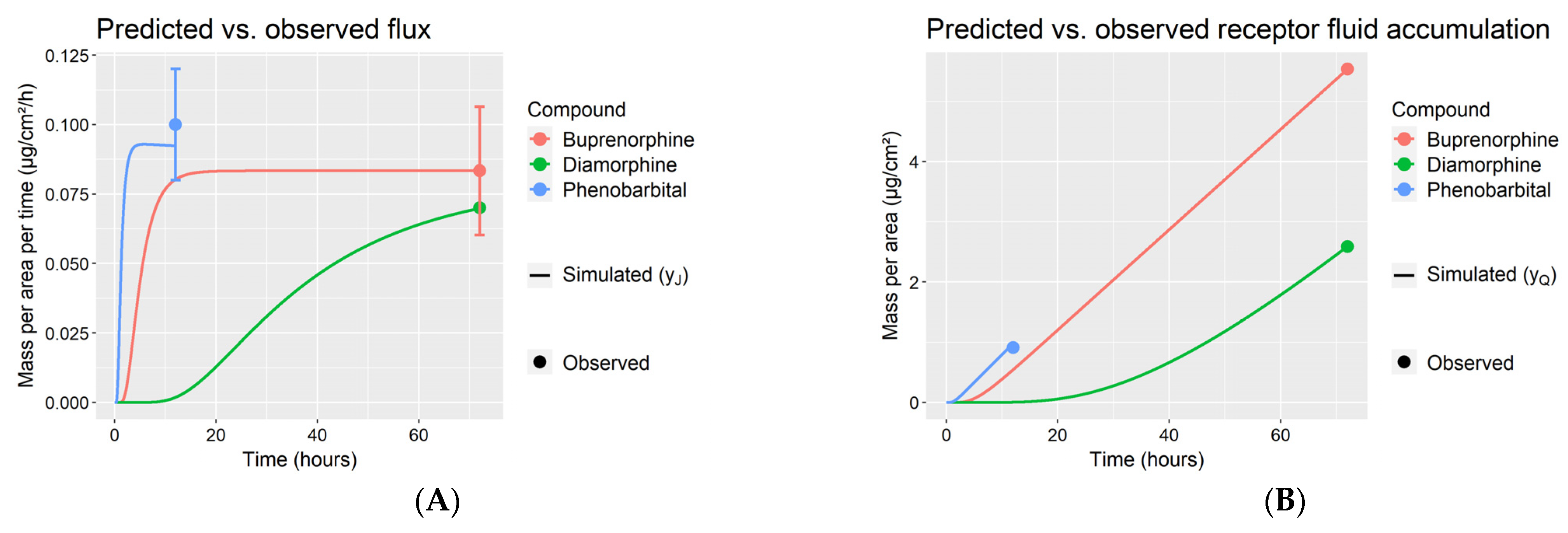 Pharmaceutics 14 00172 g004