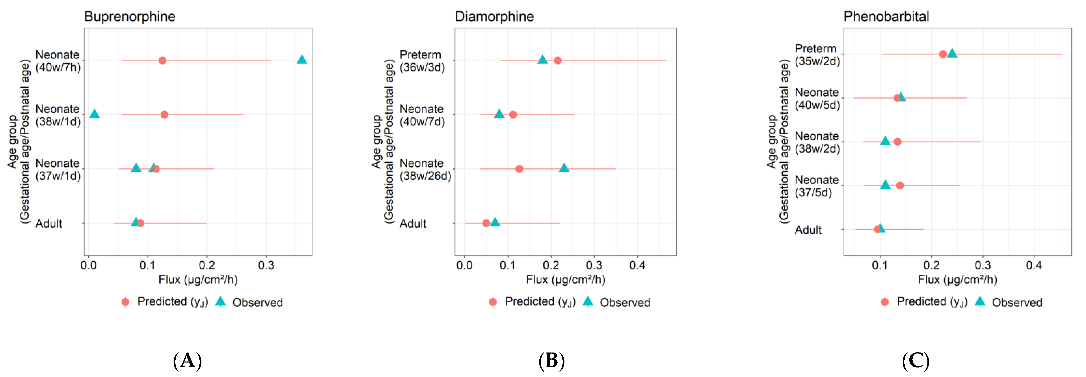 Pharmaceutics 14 00172 g005