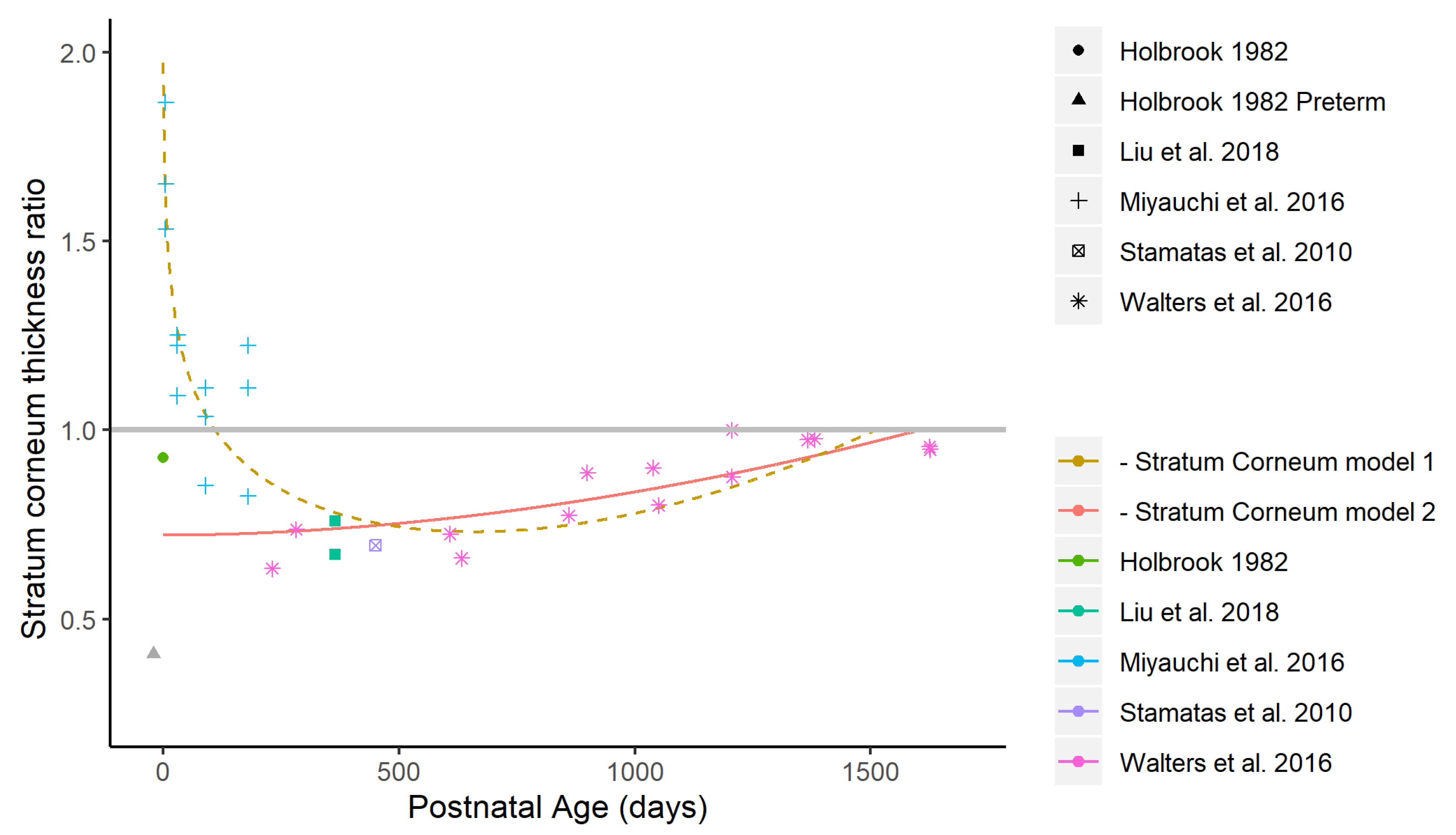 Pharmaceutics 14 00172 g0a1