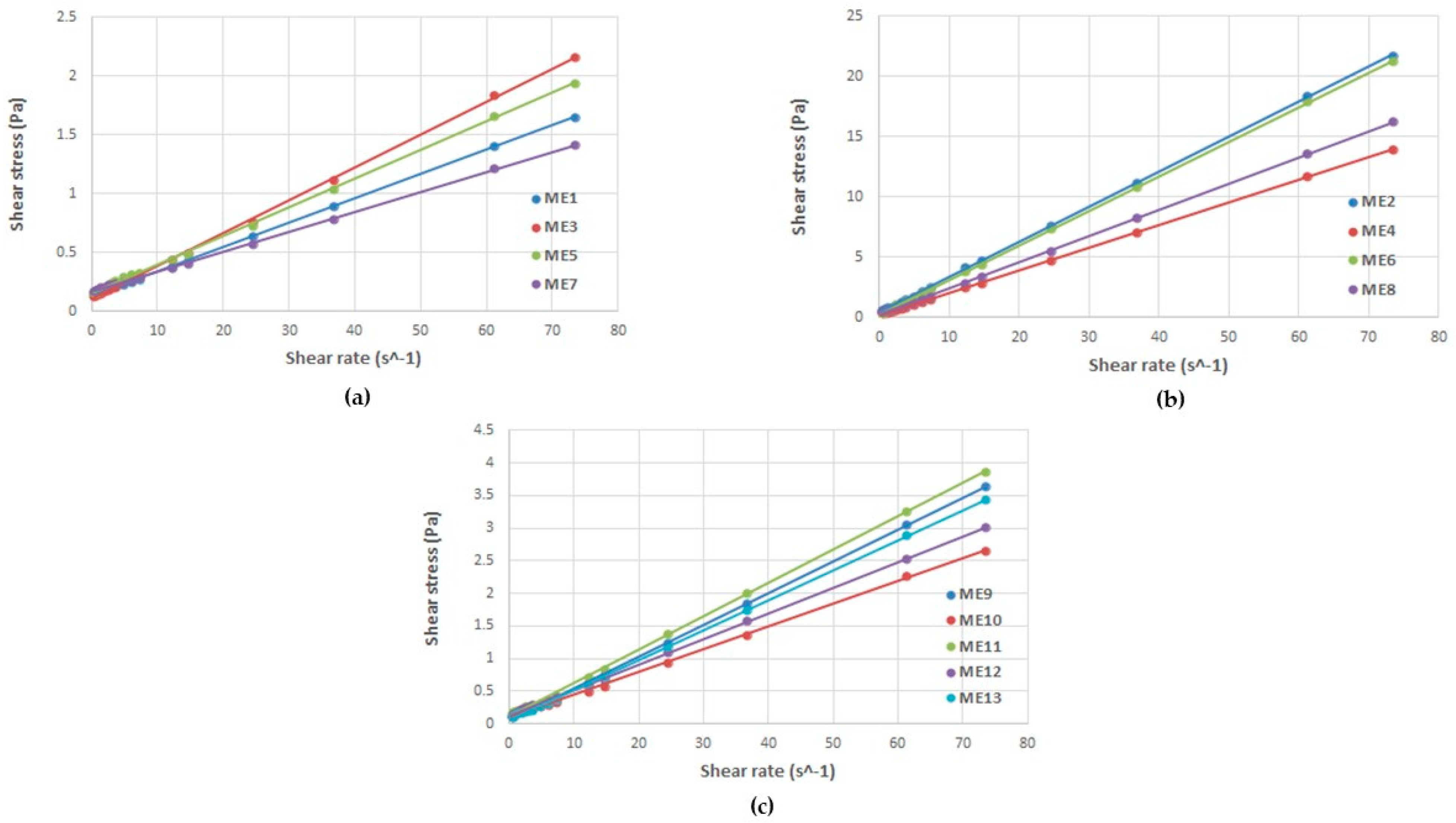 Pharmaceutics 14 00174 g005