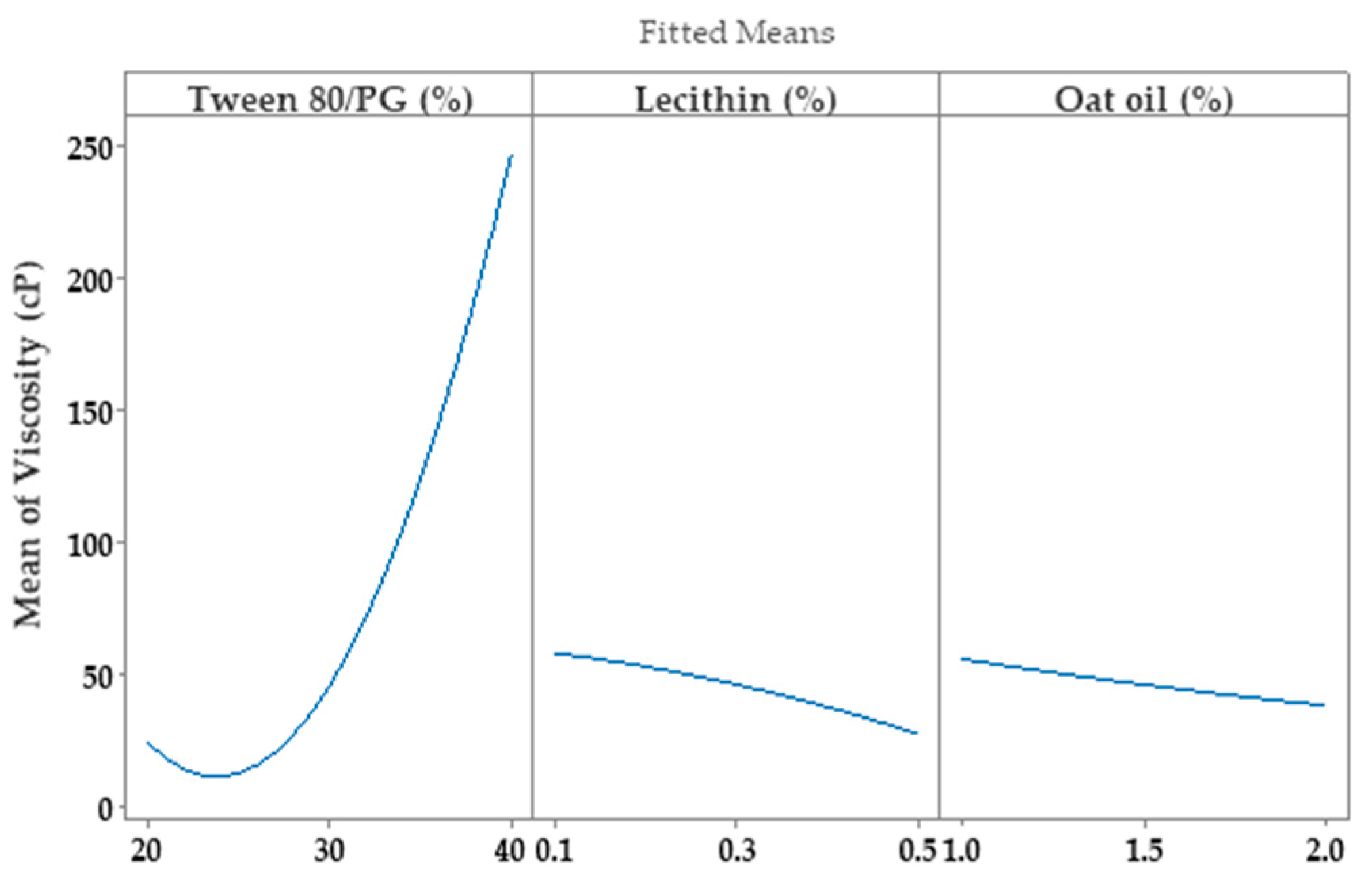 Pharmaceutics 14 00174 g014