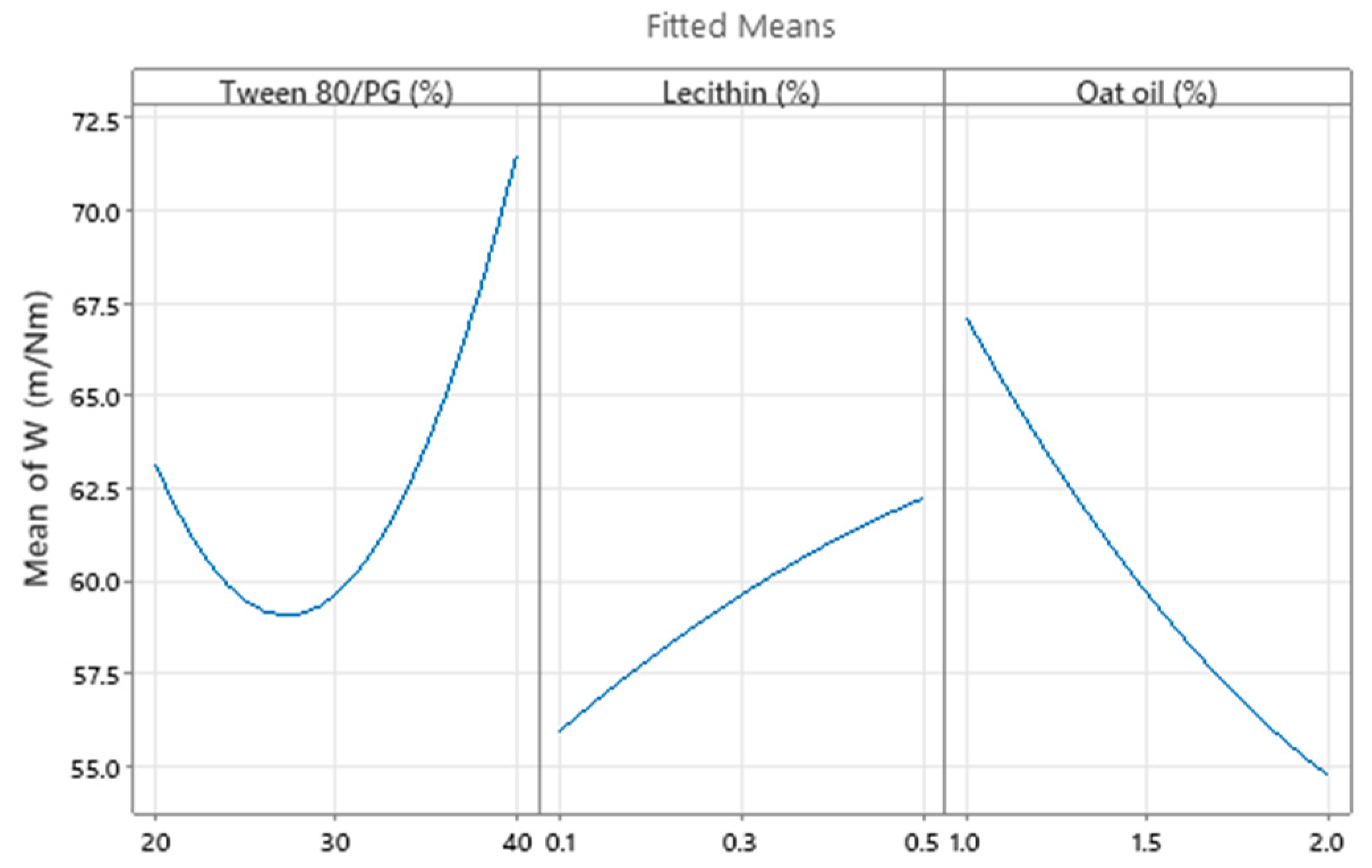 Pharmaceutics 14 00174 g024