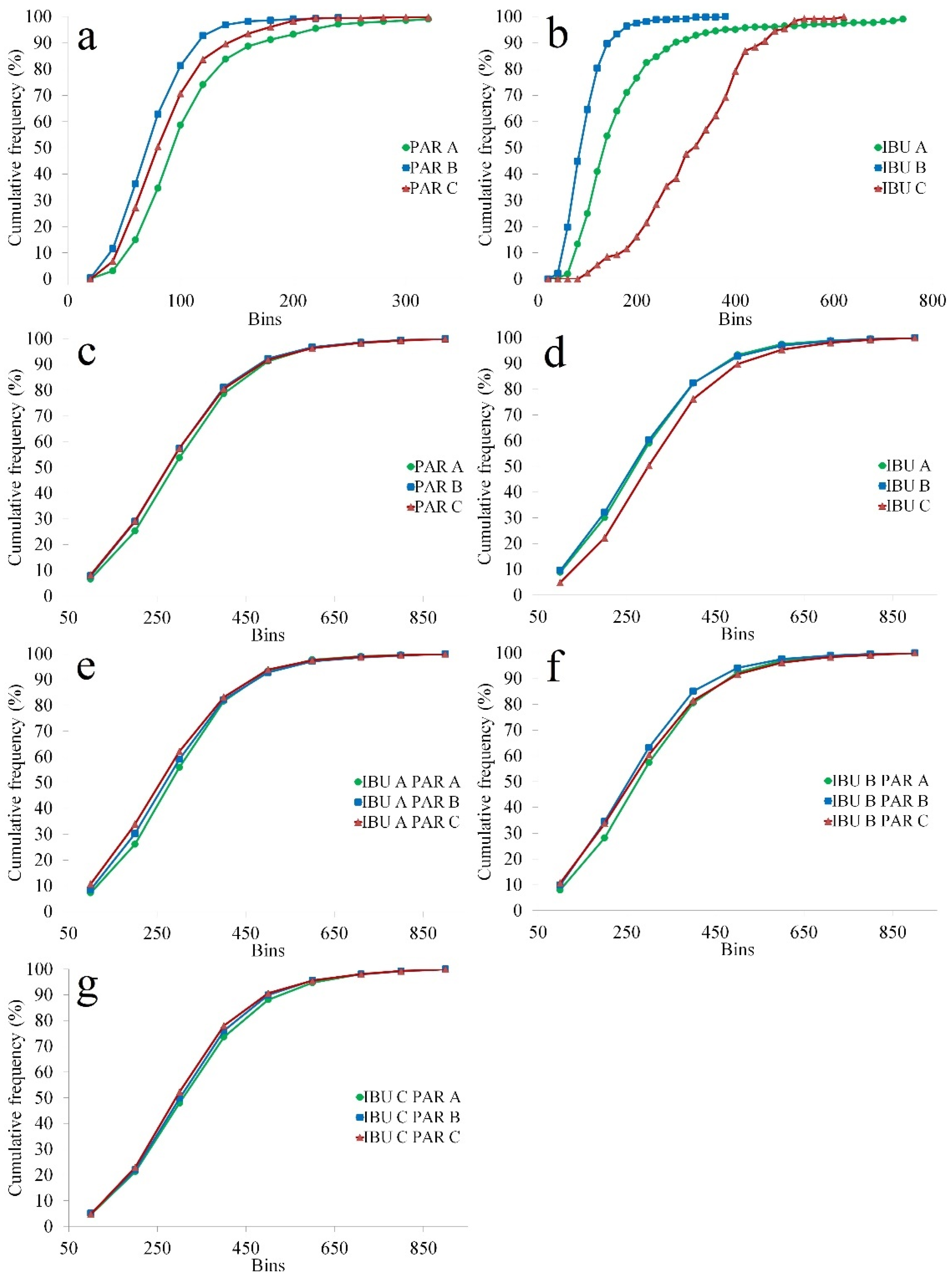 Pharmaceutics 14 00177 g003