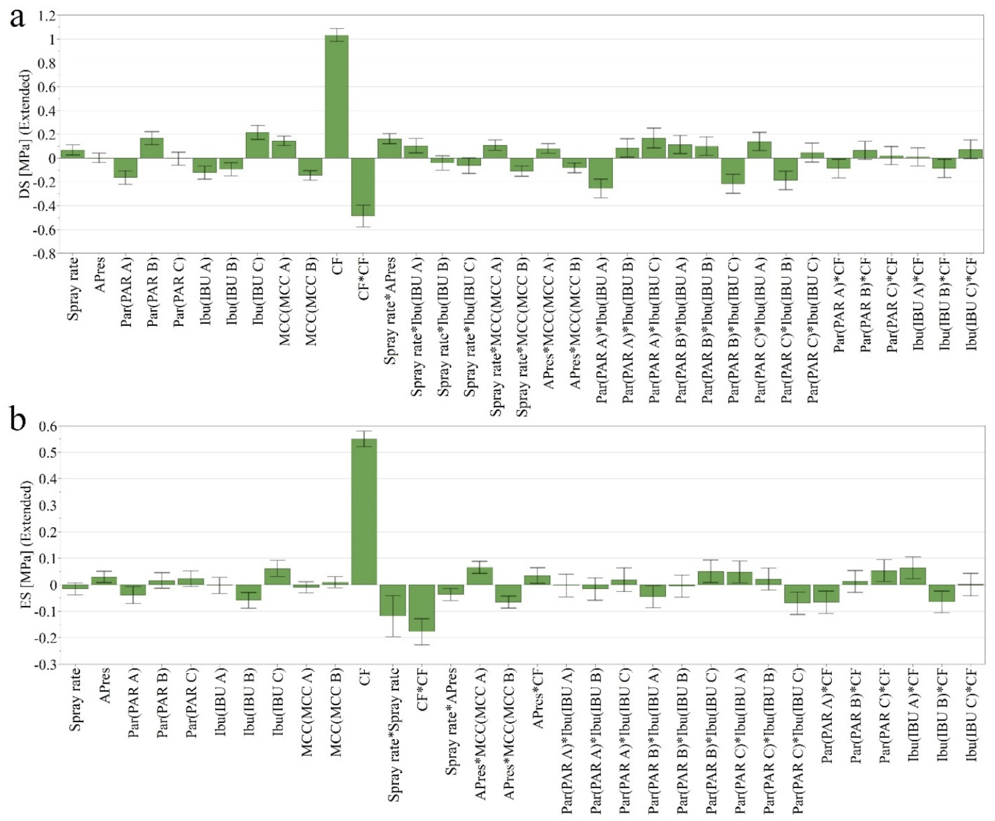 Pharmaceutics 14 00177 g005