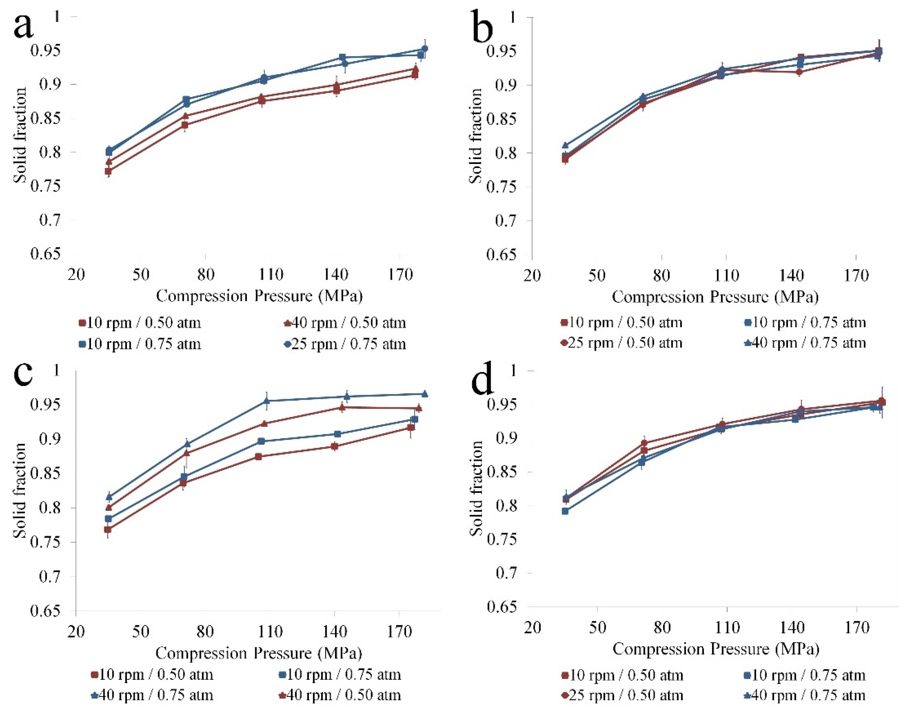 Pharmaceutics 14 00177 g006