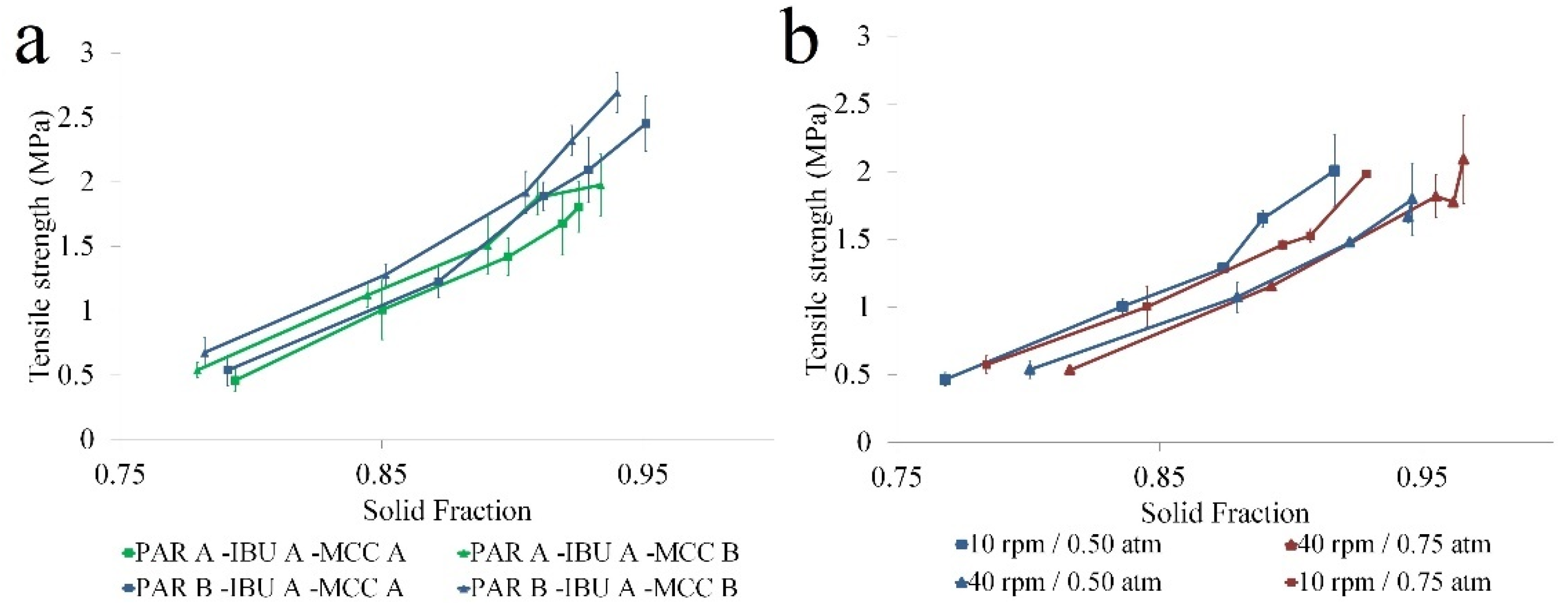 Pharmaceutics 14 00177 g007