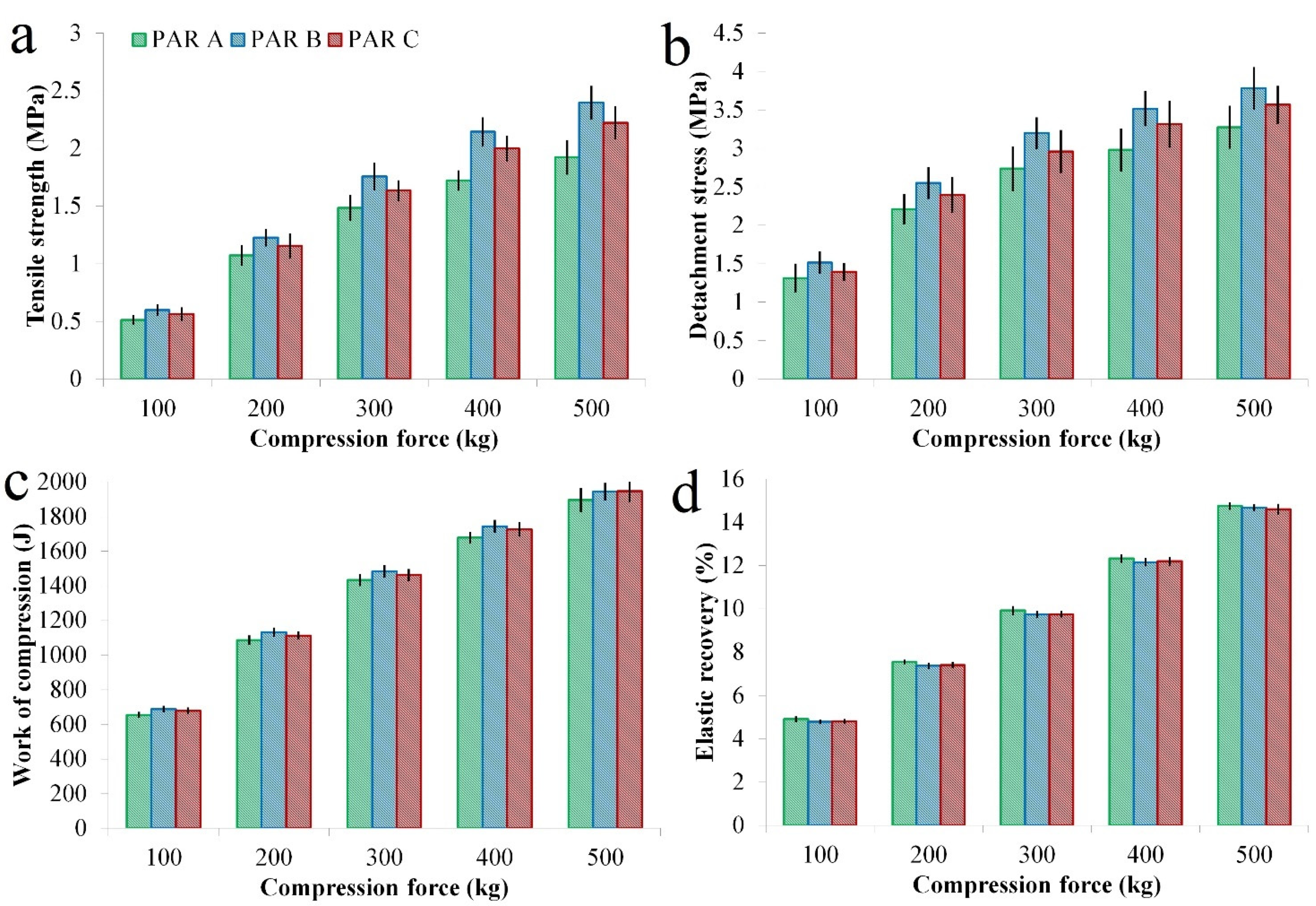Pharmaceutics 14 00177 g009