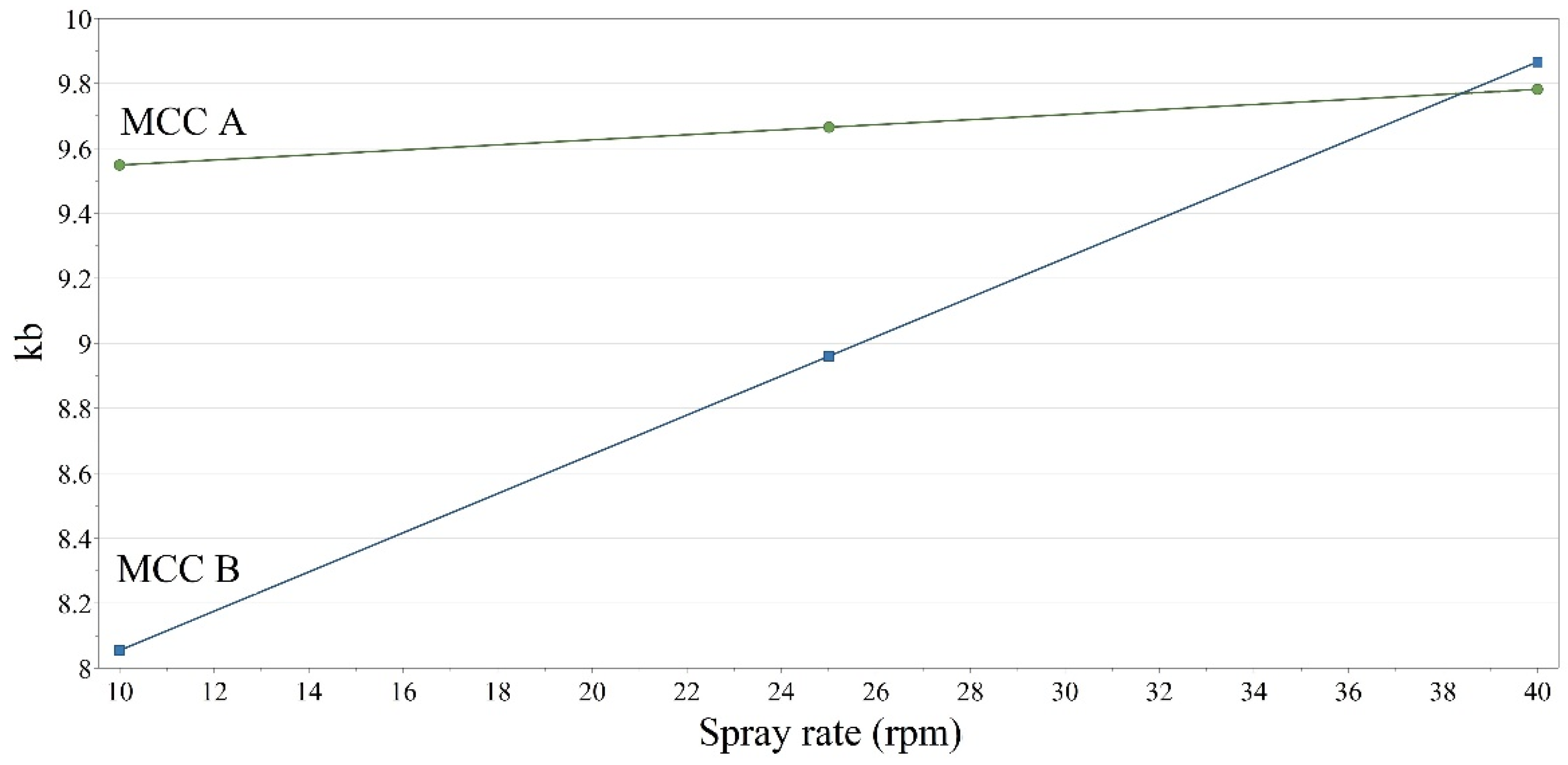 Pharmaceutics 14 00177 g011