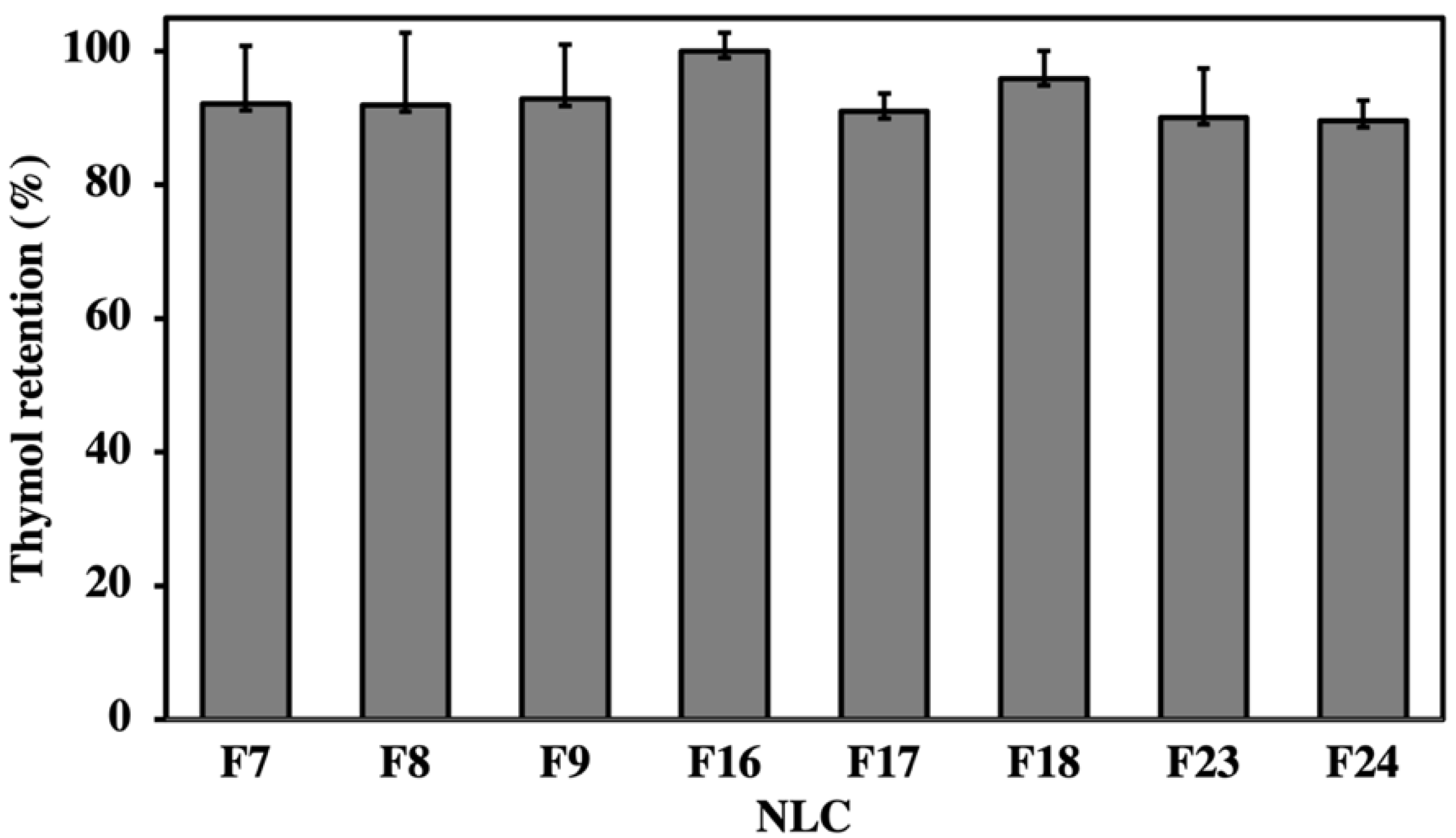 Pharmaceutics 14 00180 g001 550