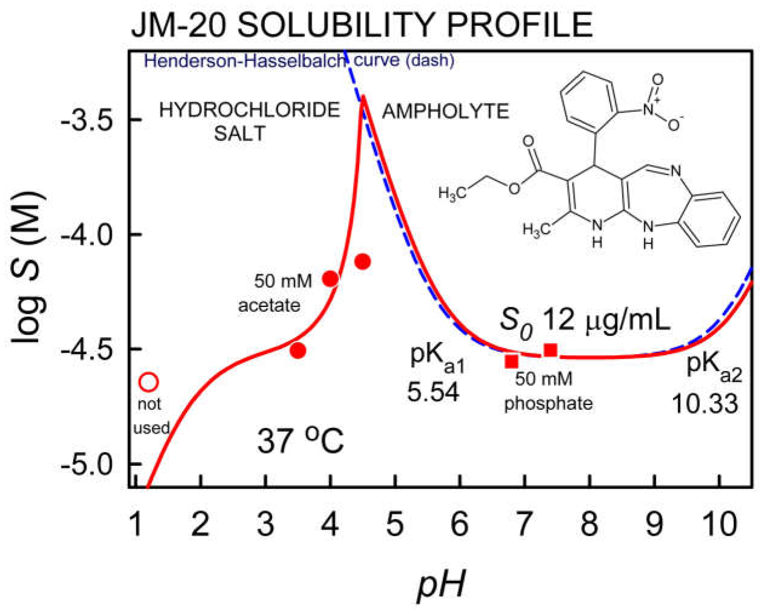 Pharmaceutics 14 00182 g001
