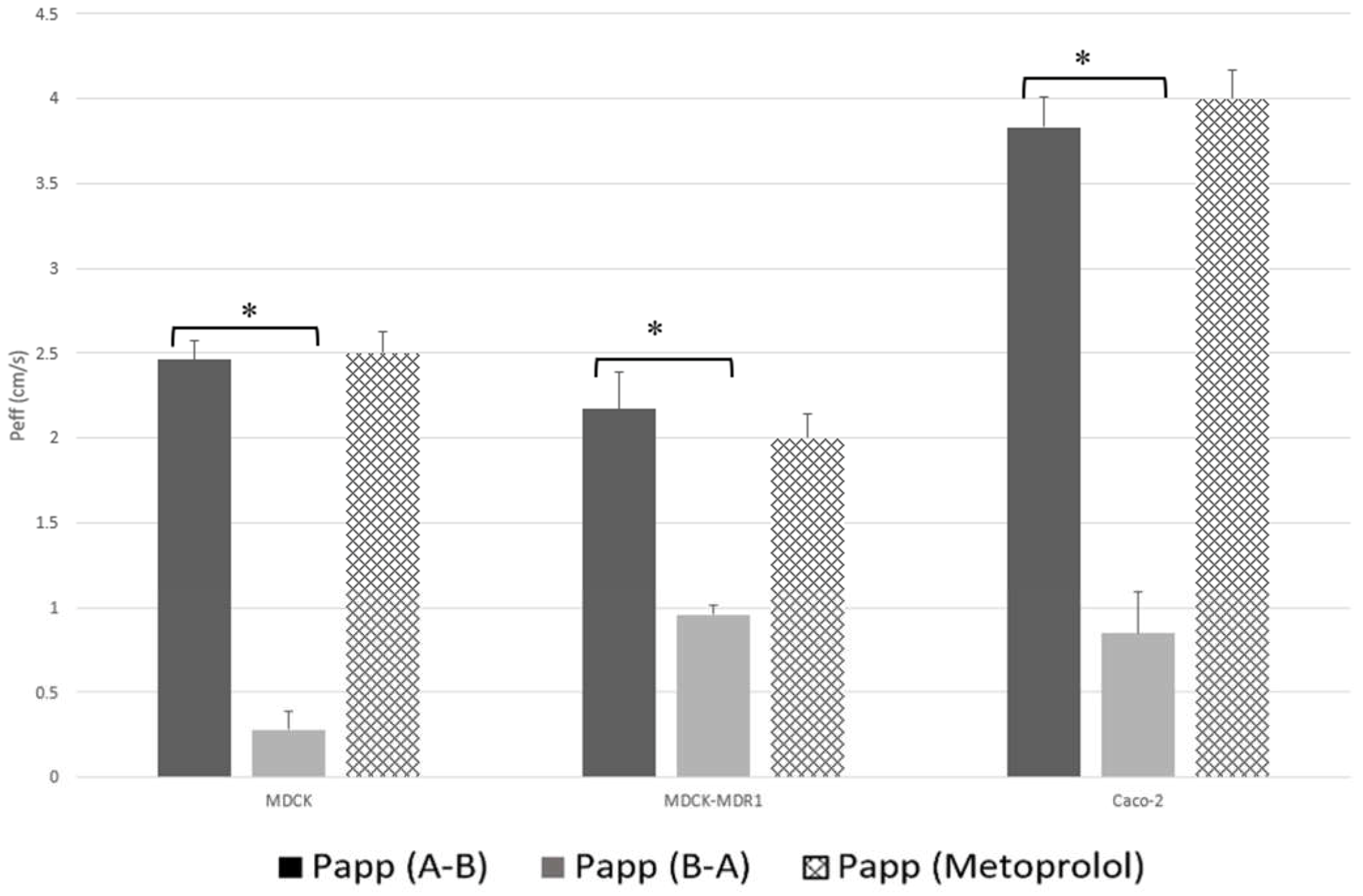 Pharmaceutics 14 00182 g002