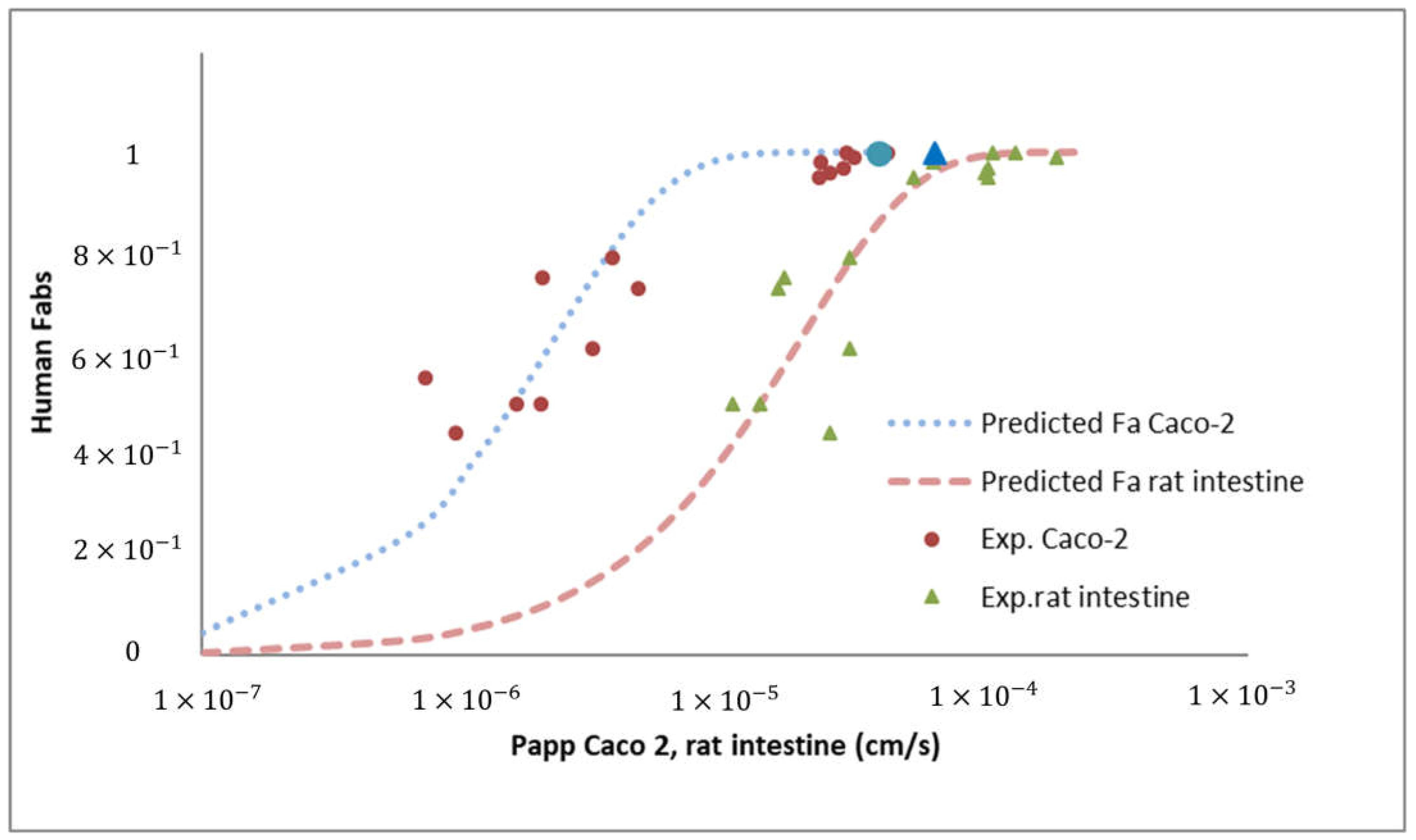 Pharmaceutics 14 00182 g003