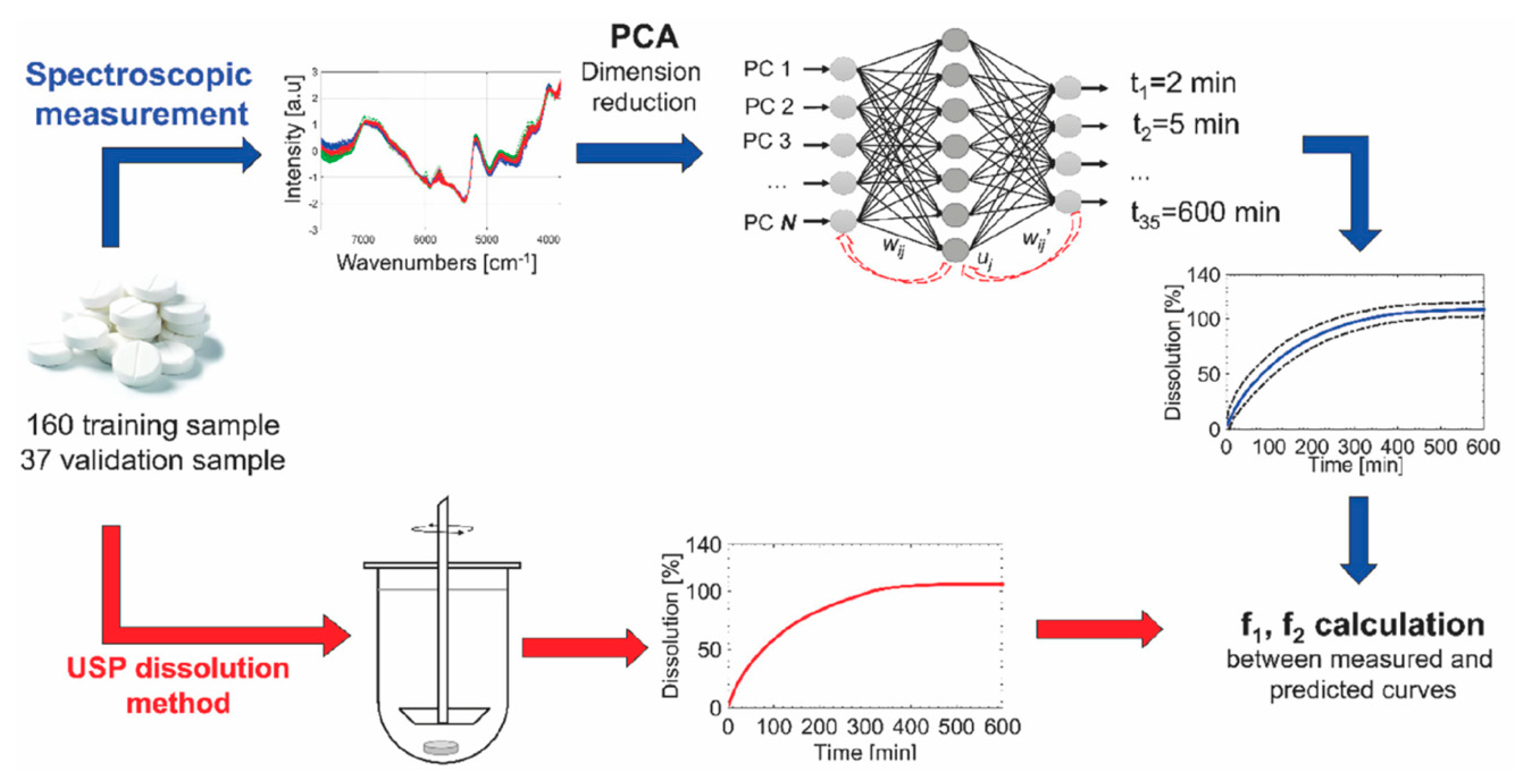Pharmaceutics 14 00183 g005 Pharmaceutics 14 00183 g005