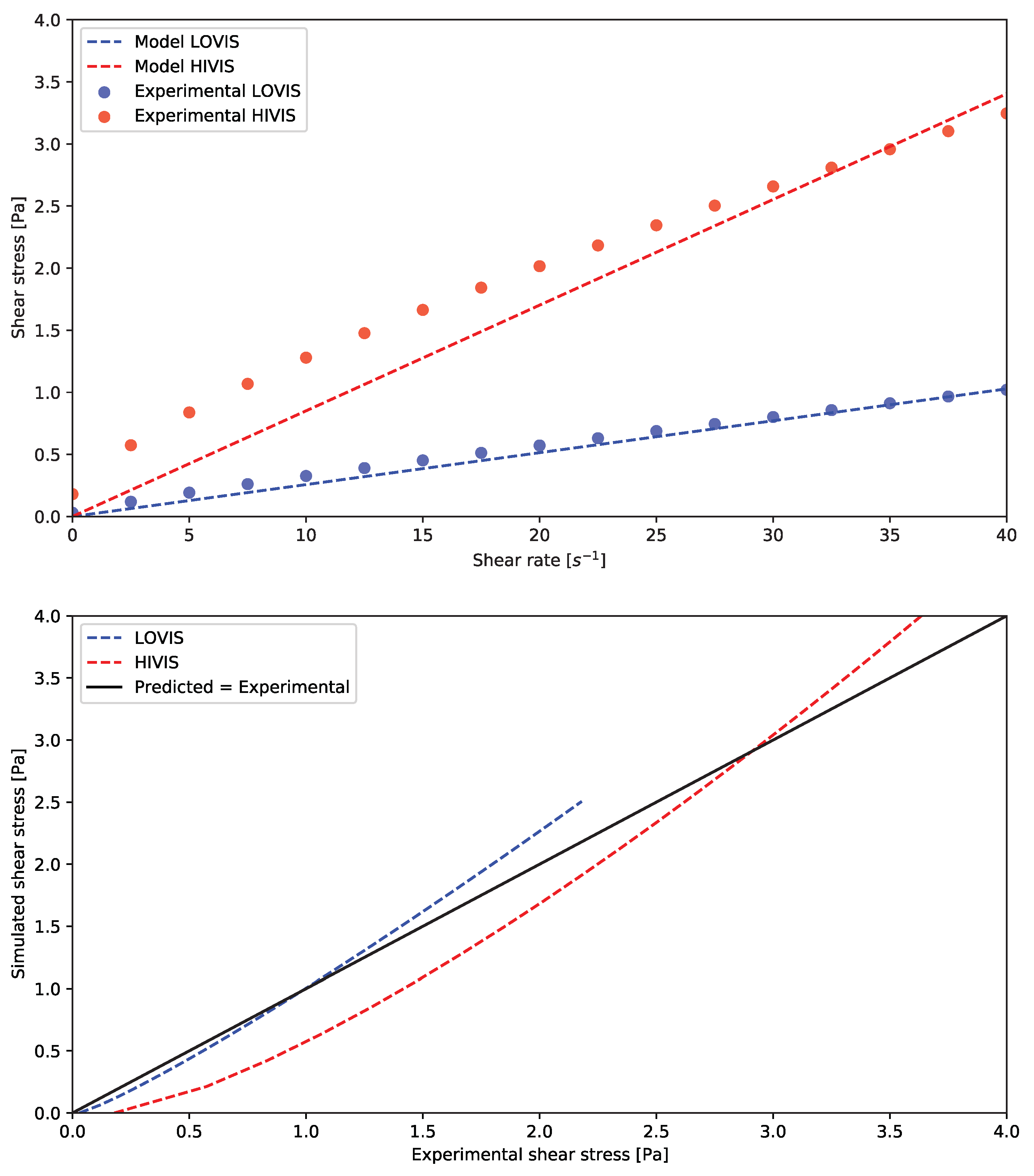 Pharmaceutics 14 00184 g006 550