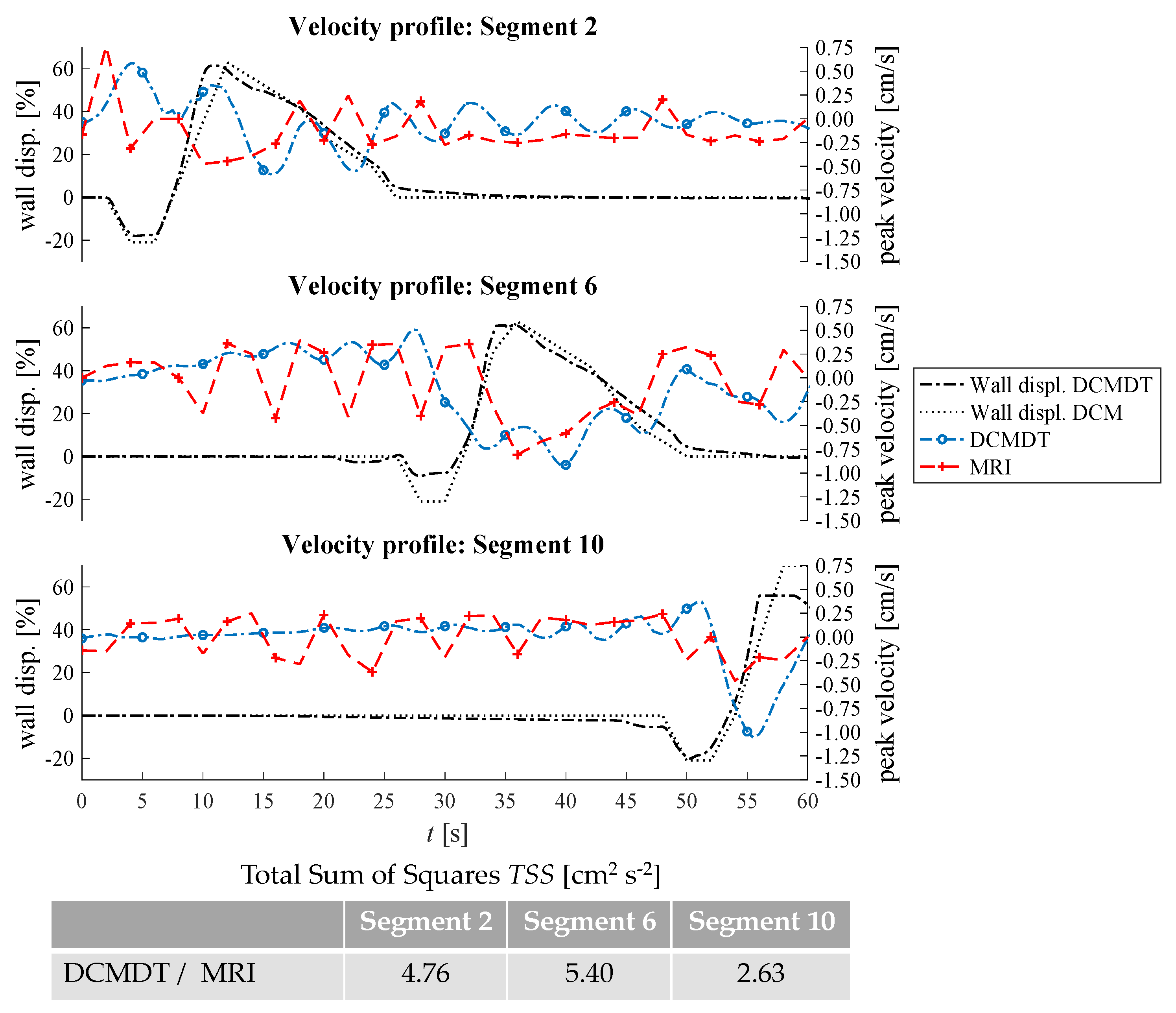Pharmaceutics 14 00184 g008 550
