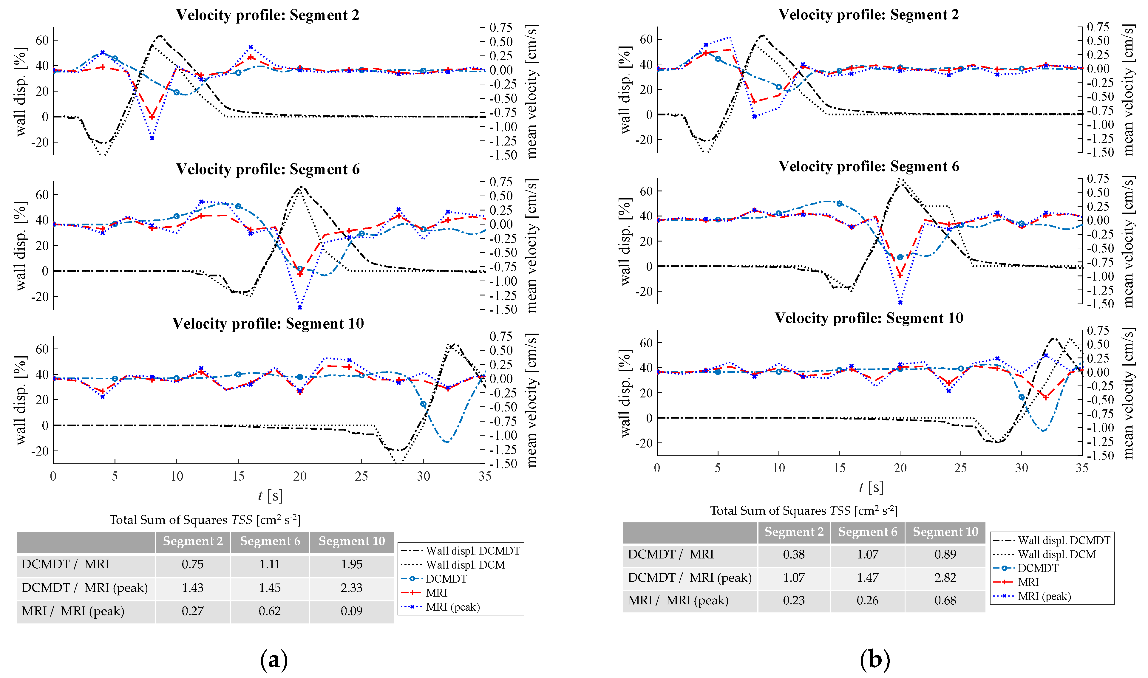 Pharmaceutics 14 00184 g010 550