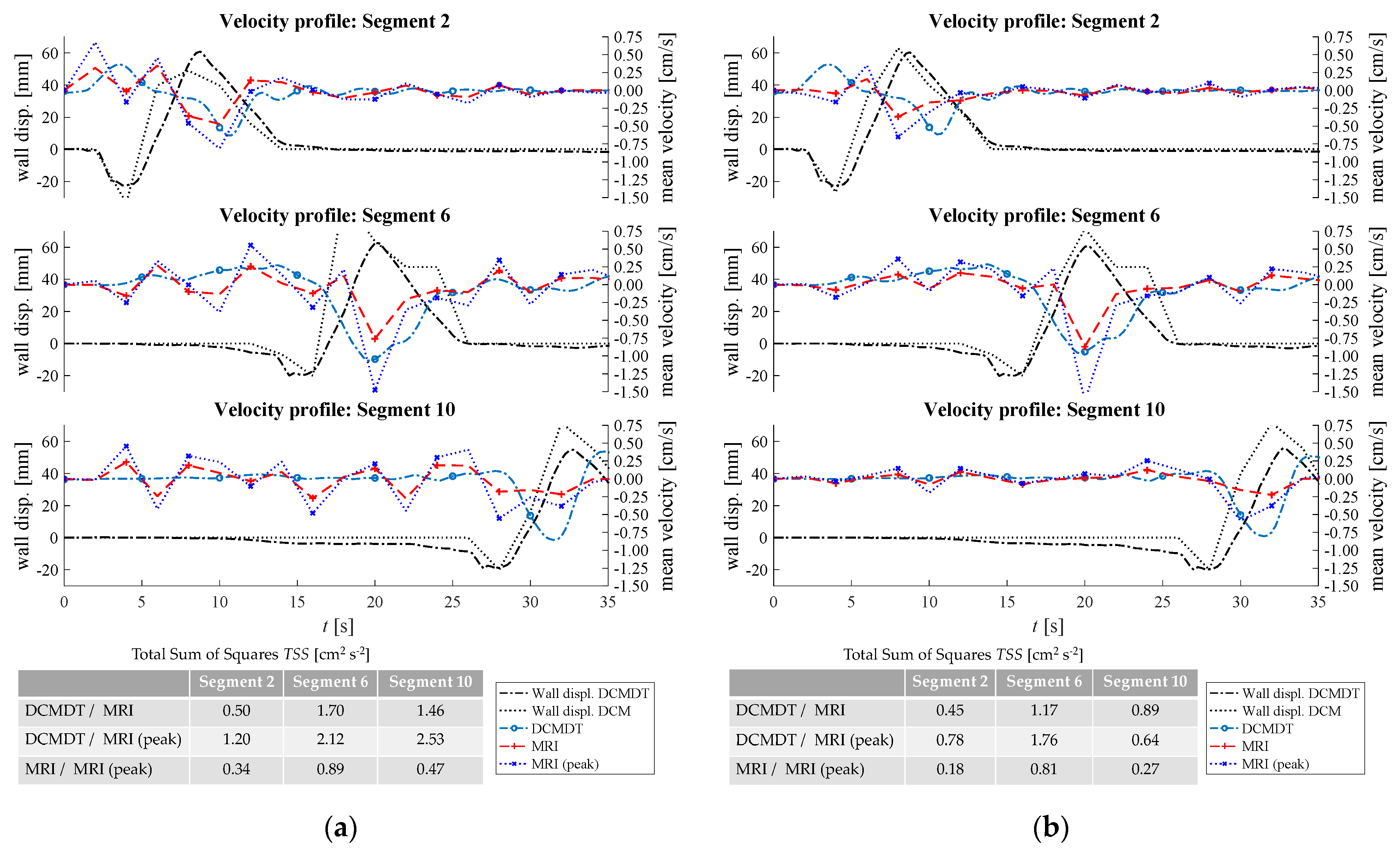 Pharmaceutics 14 00184 g011 550