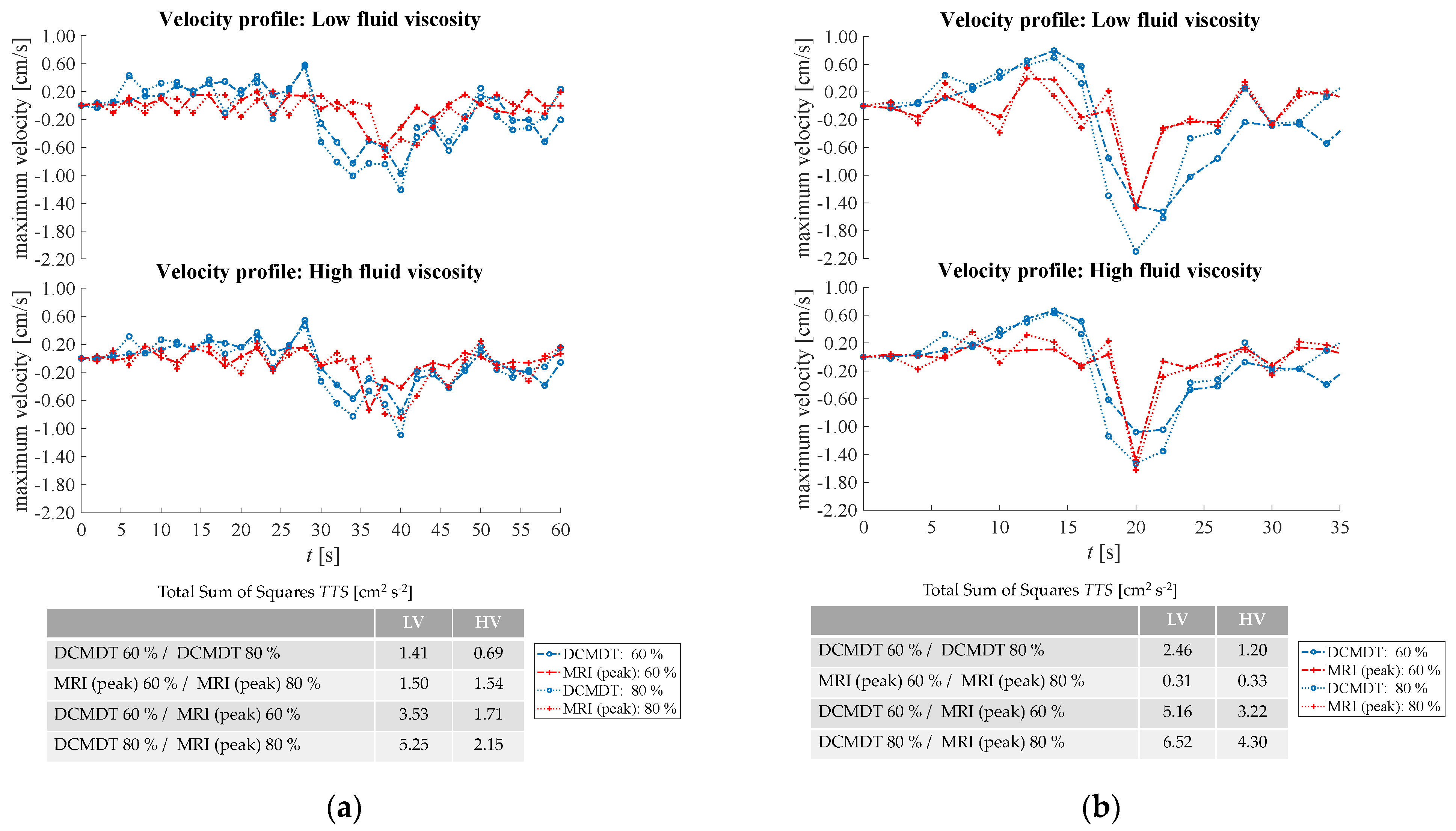 Pharmaceutics 14 00184 g012 550