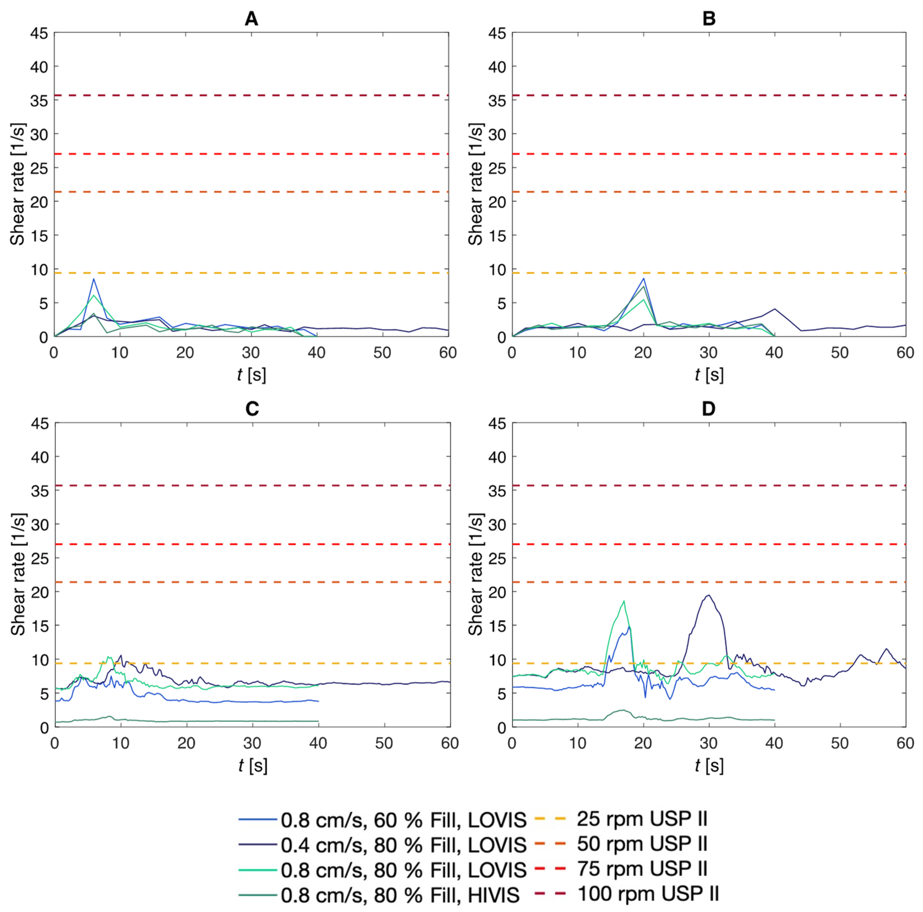 Pharmaceutics 14 00184 g013 550