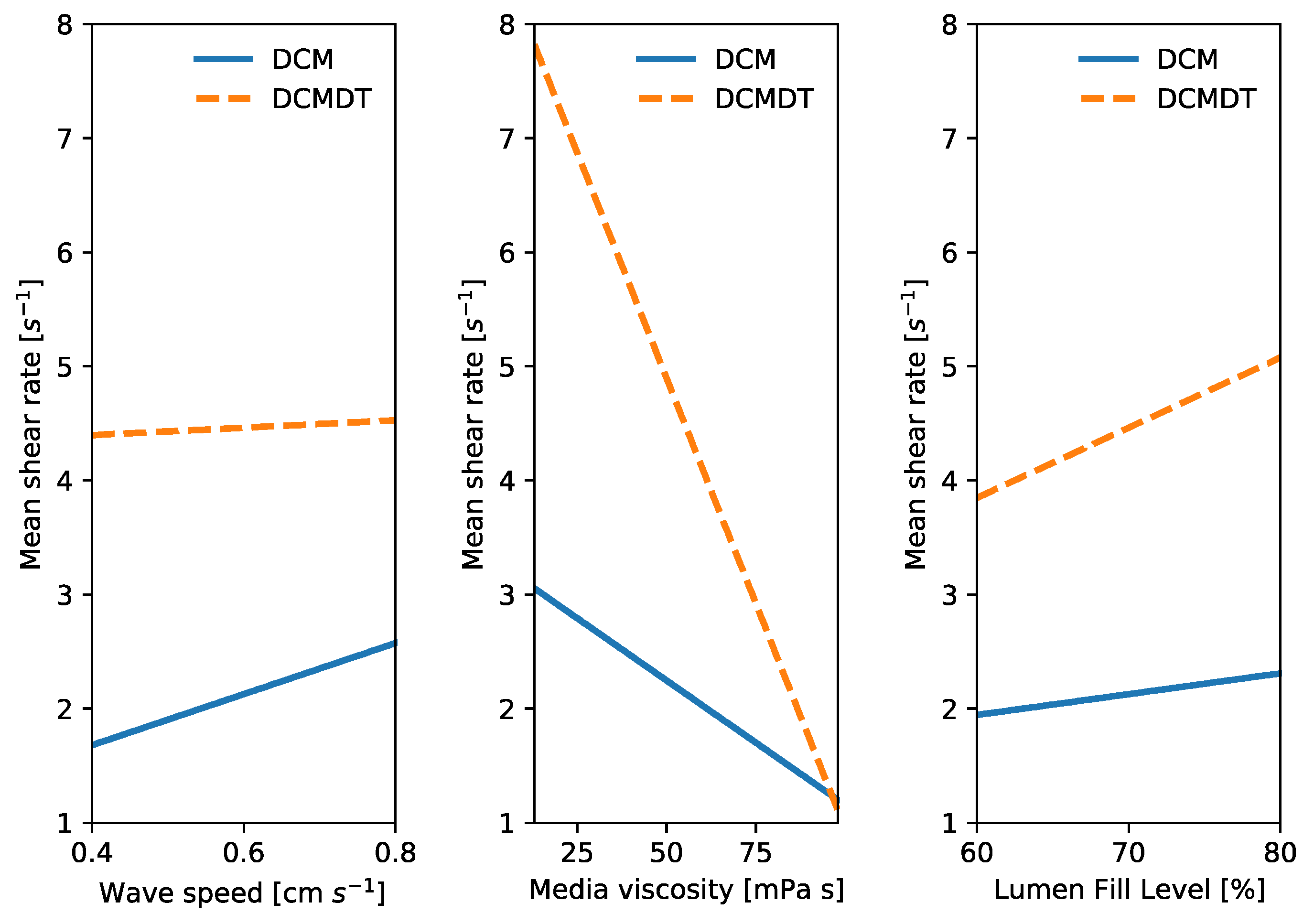 Pharmaceutics 14 00184 g014 550