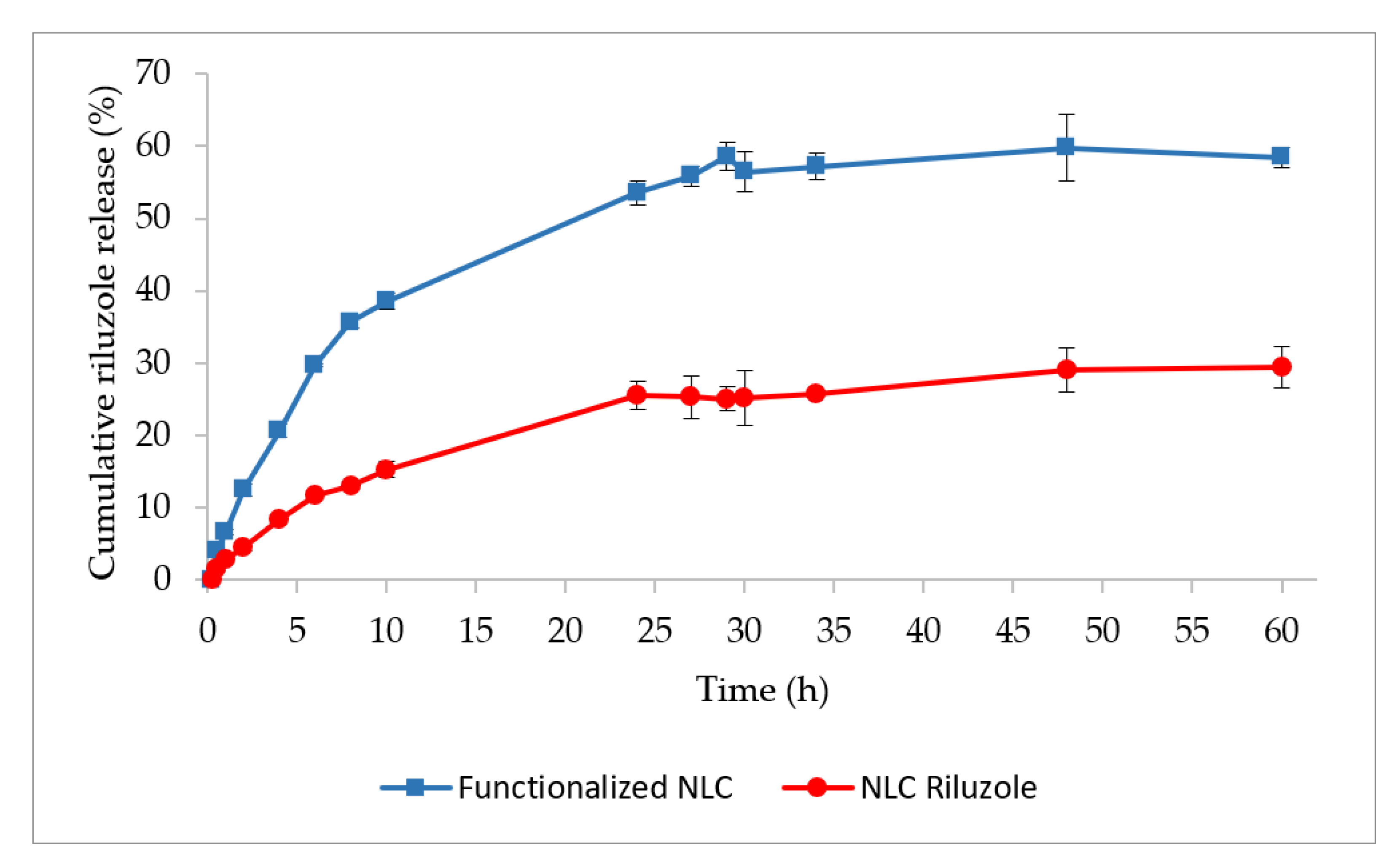 Pharmaceutics 14 00185 g002