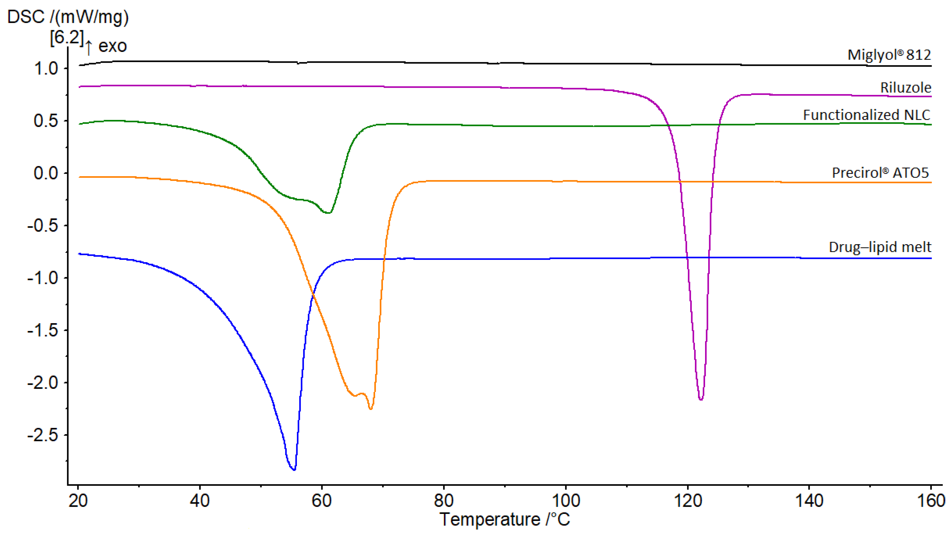 Pharmaceutics 14 00185 g005