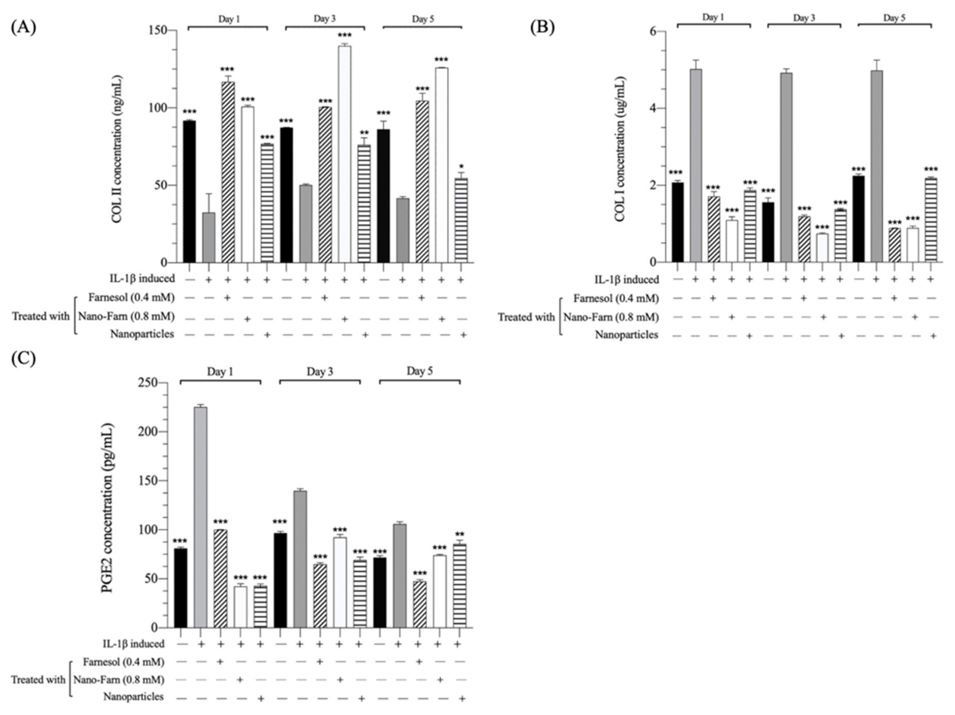 Pharmaceutics 14 00186 g004