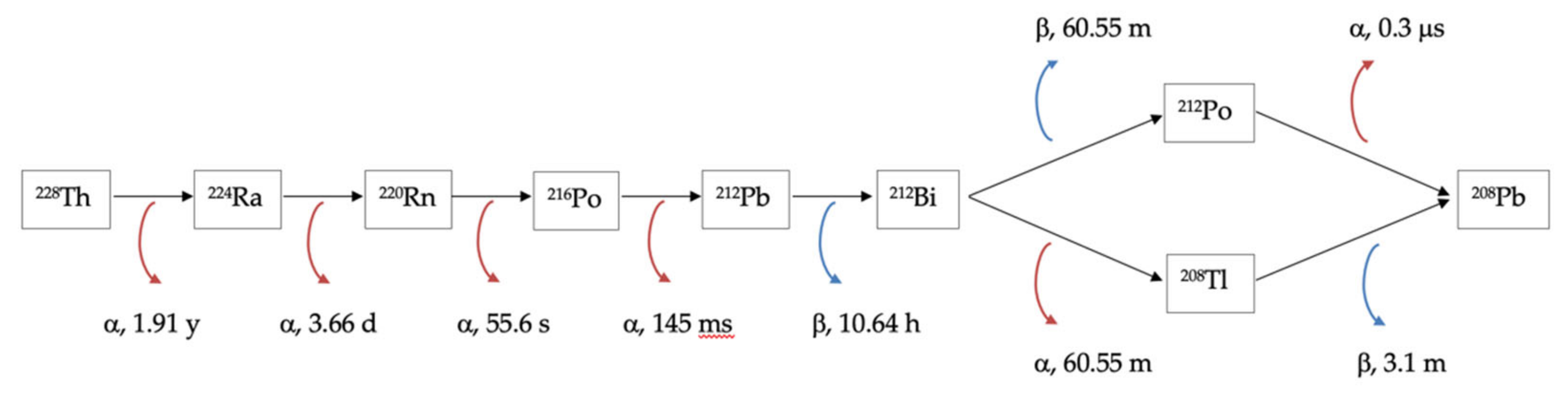 Pharmaceutics 14 00189 g001 Pharmaceutics 14 00189 g001