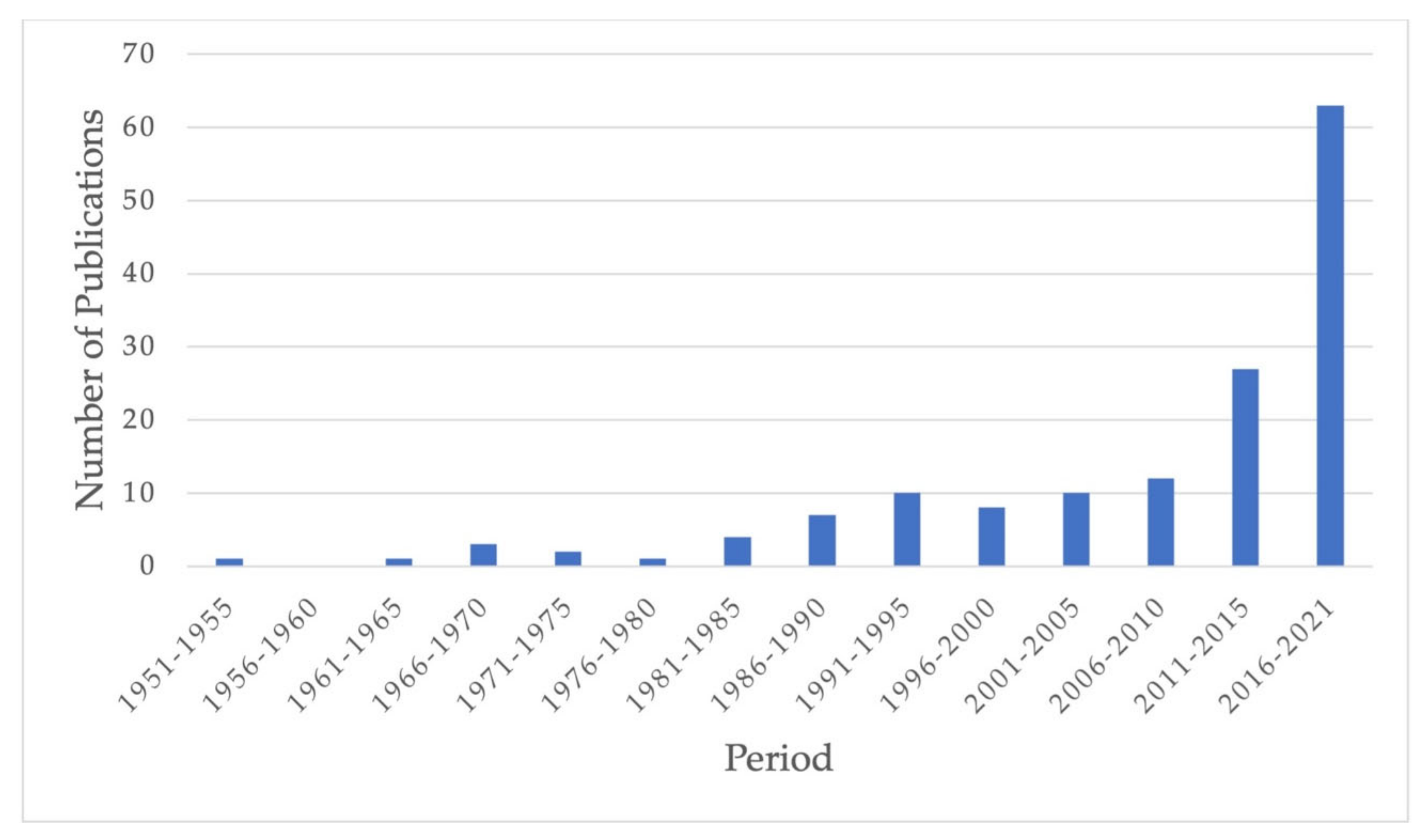 Pharmaceutics 14 00189 g002 Pharmaceutics 14 00189 g002