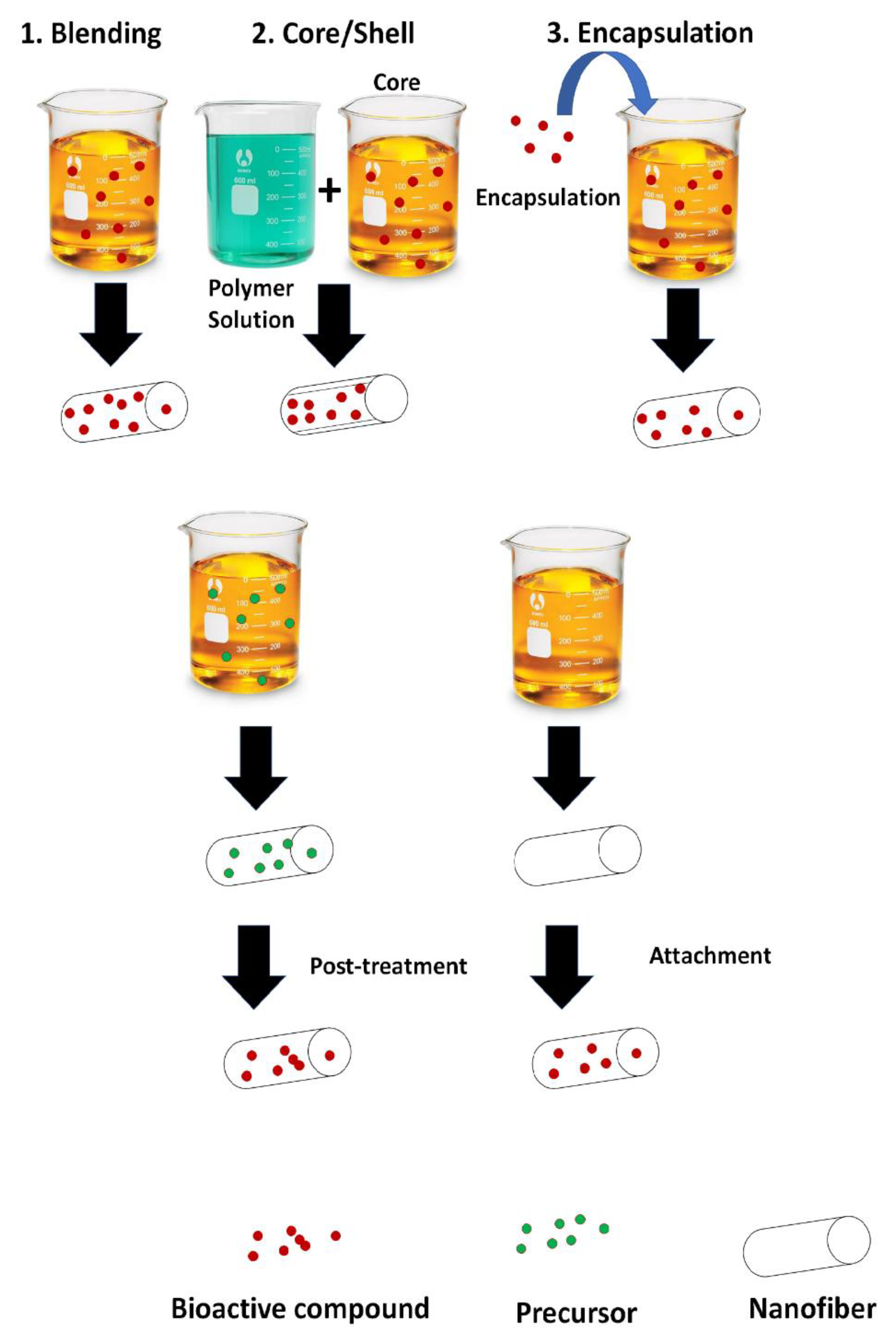 Pharmaceutics 14 00191 g004 550