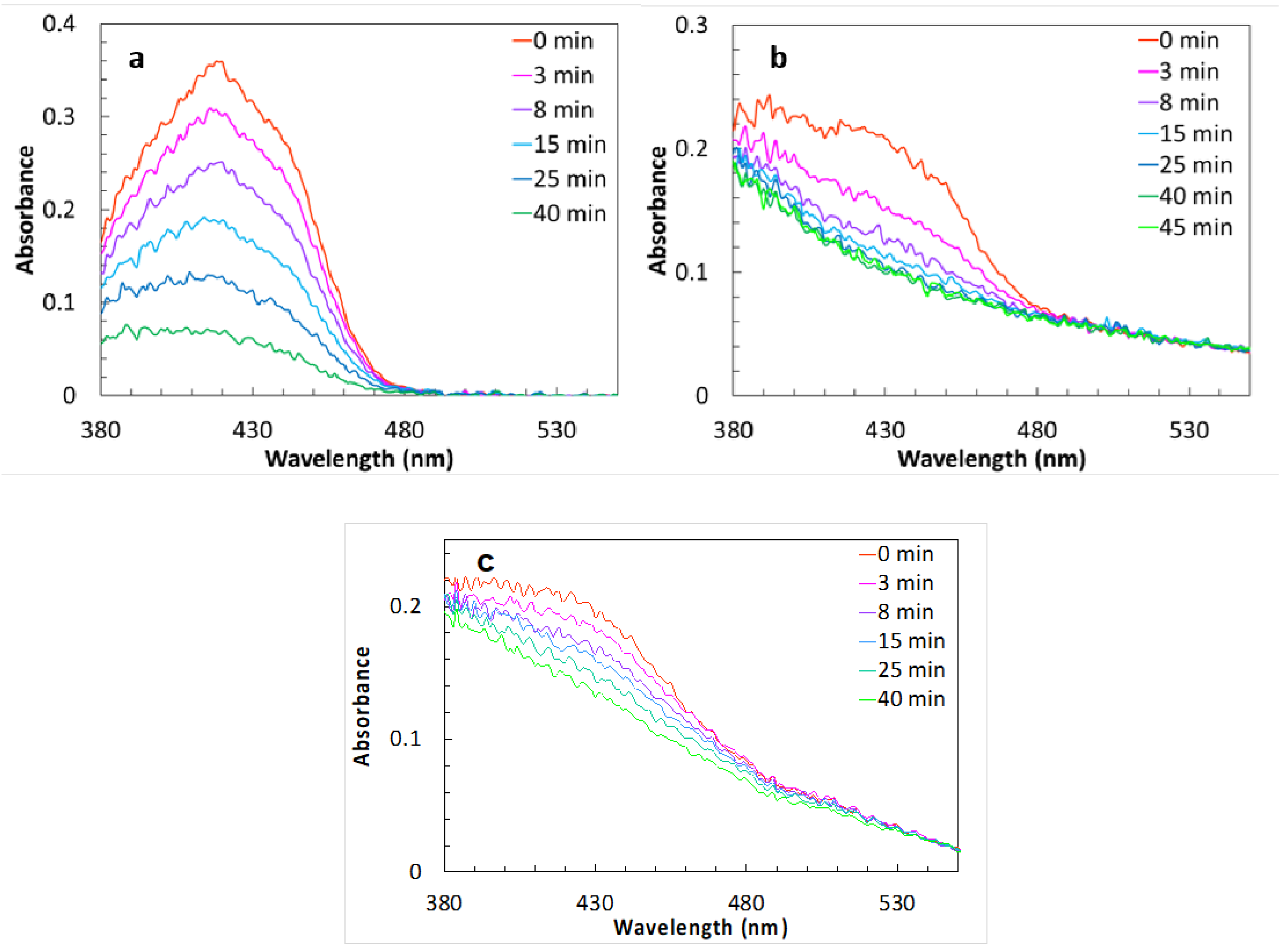 Pharmaceutics 14 00194 g004 Pharmaceutics 14 00194 g004