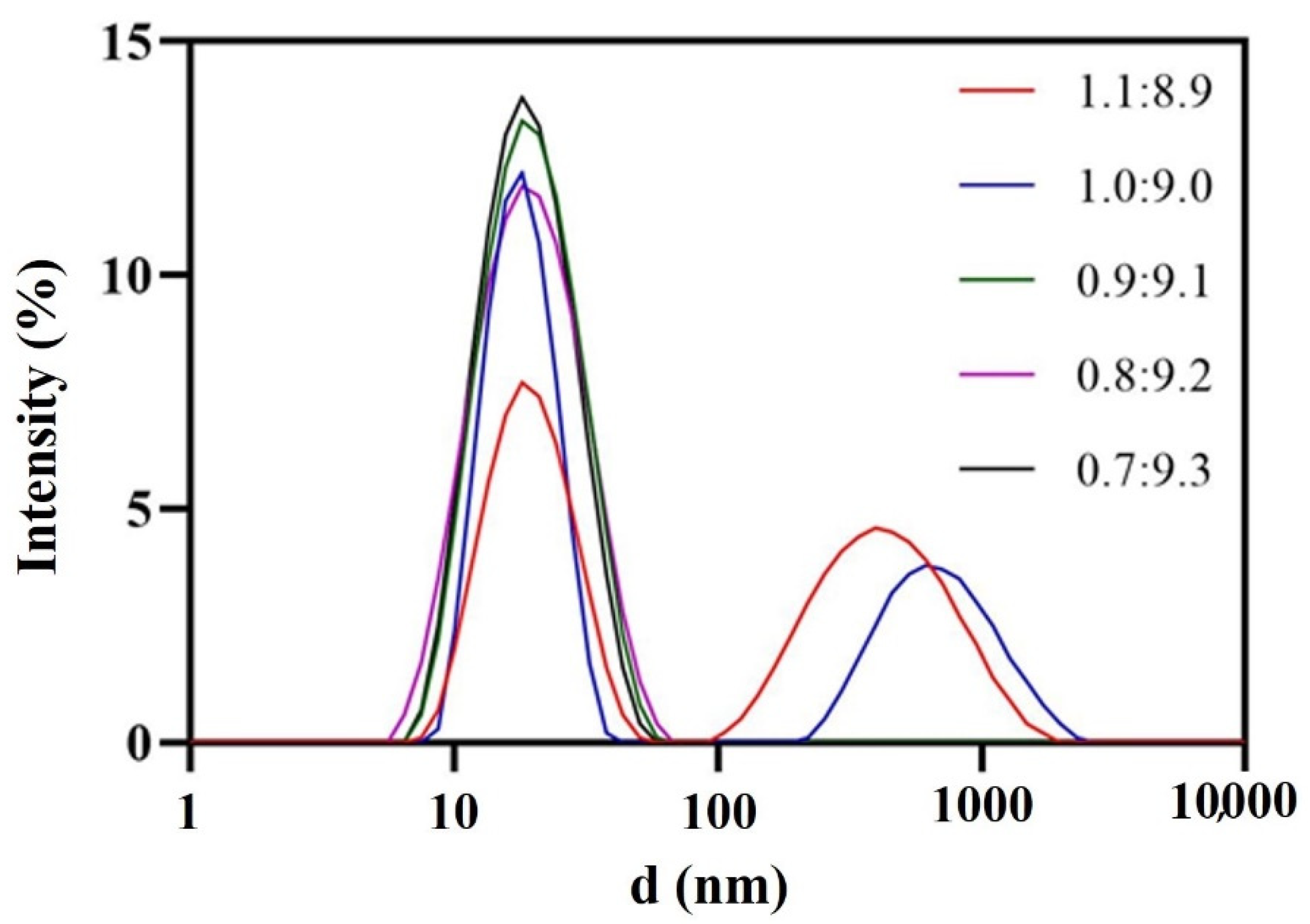 Pharmaceutics 14 00197 g002