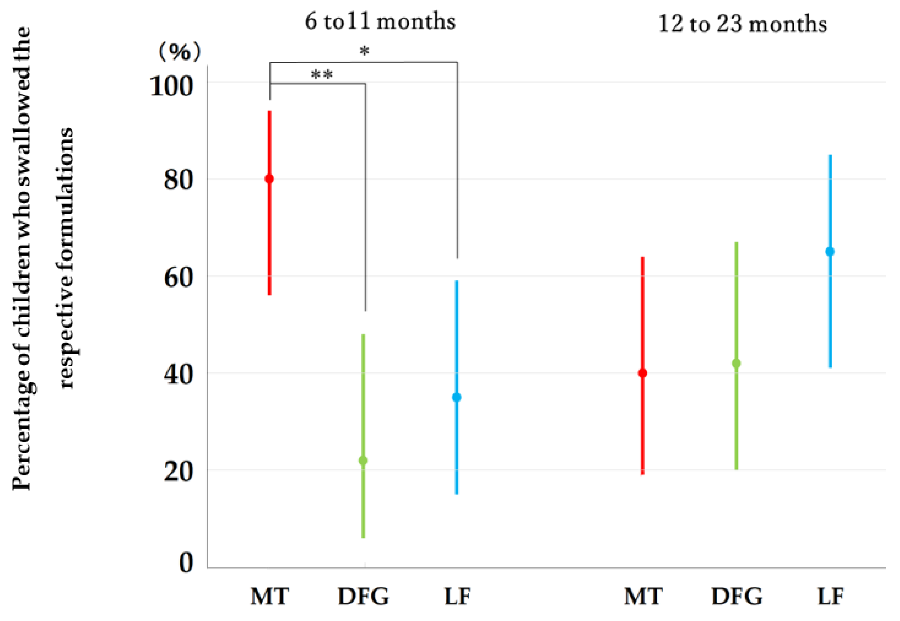 Pharmaceutics 14 00198 g002 550