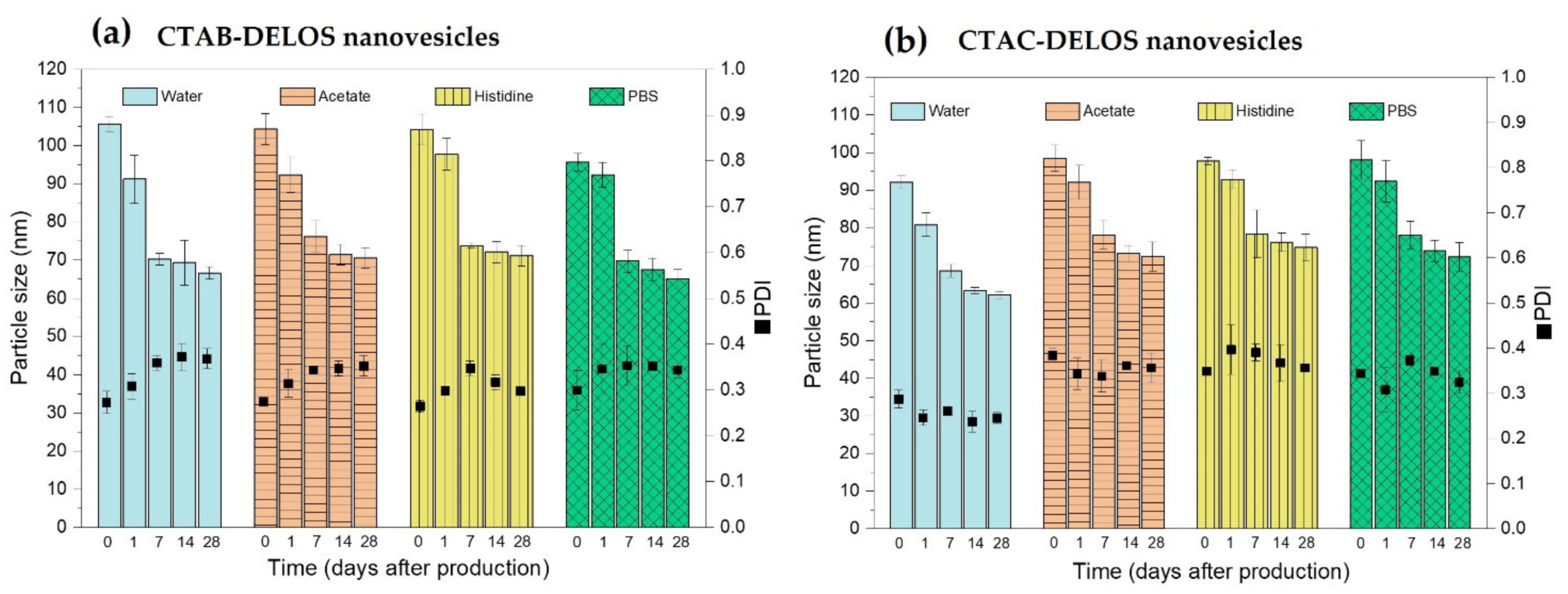 Pharmaceutics 14 00199 g002 550