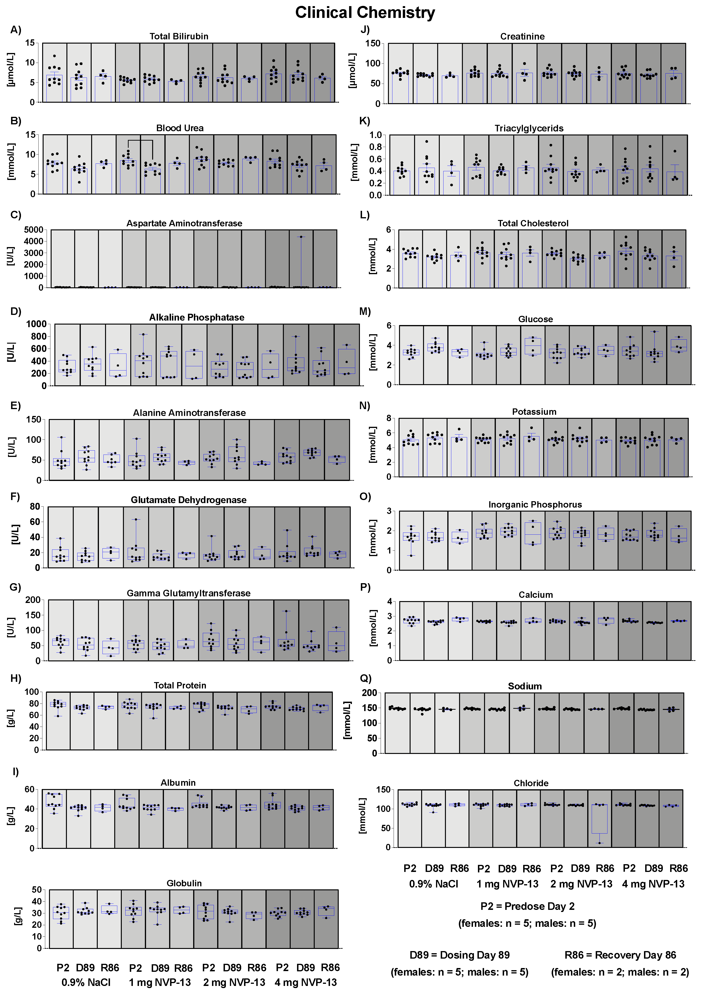 Pharmaceutics 14 00200 g005 550