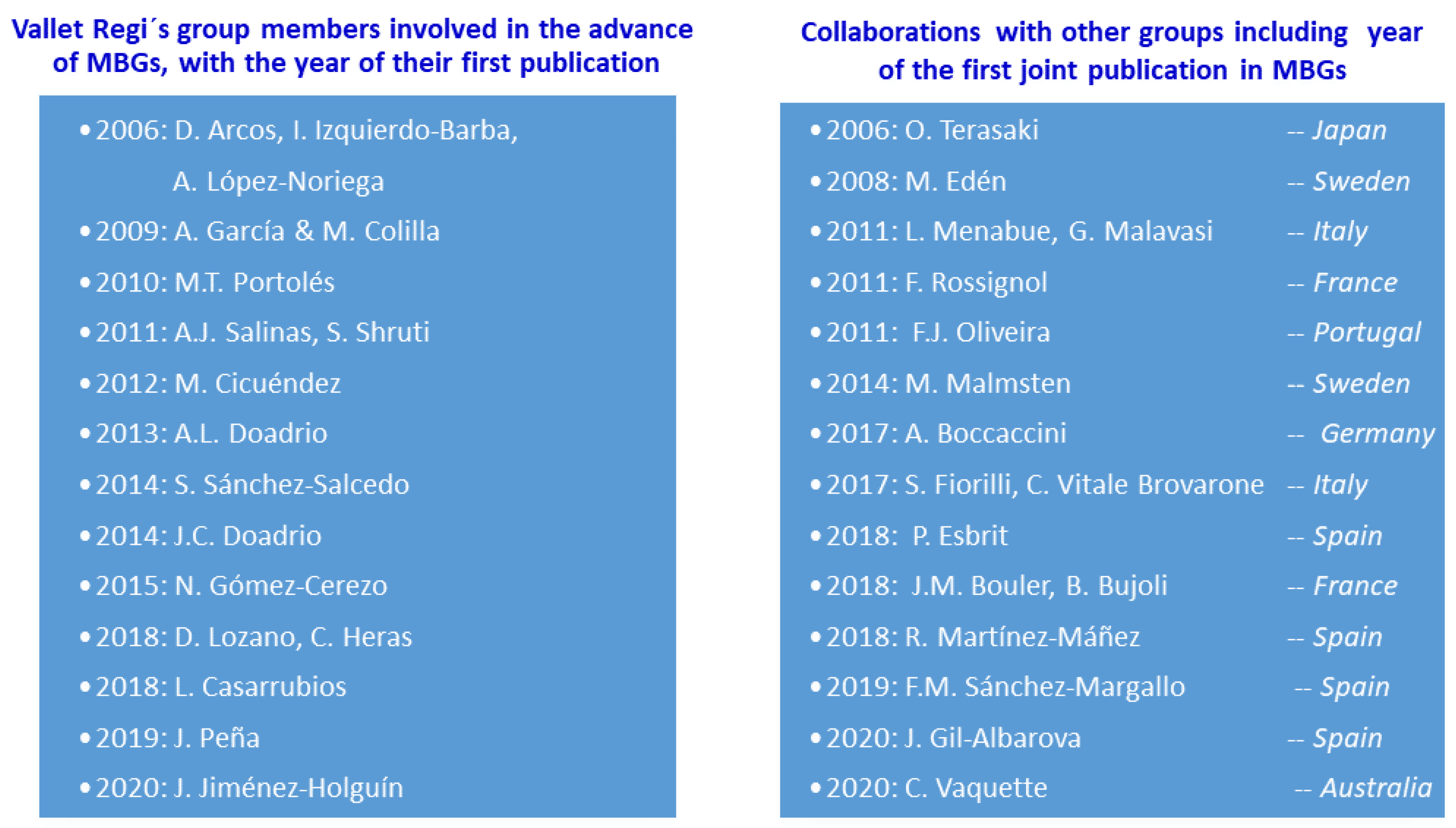 Pharmaceutics 14 00202 g004 550