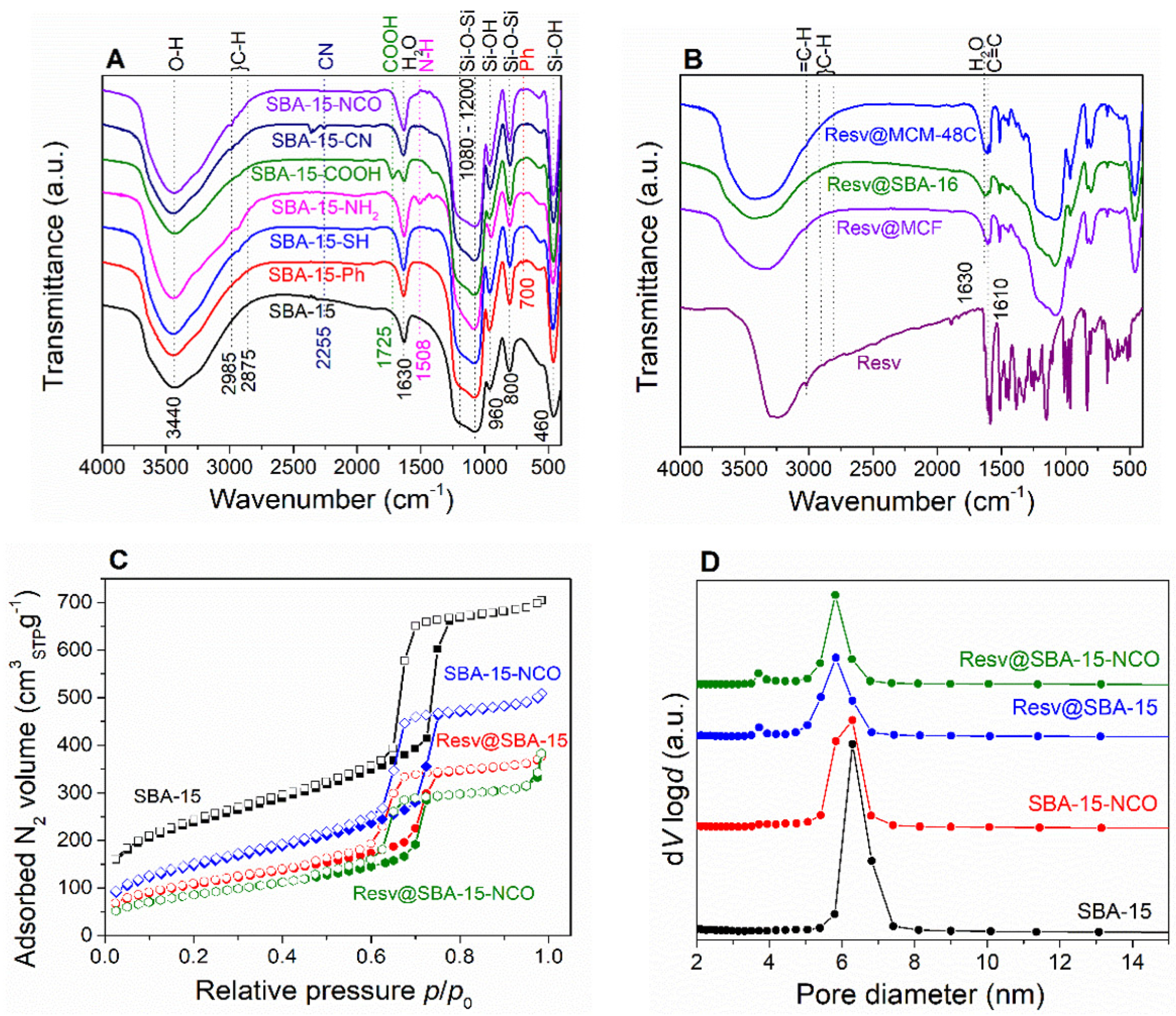 Pharmaceutics 14 00203 g001