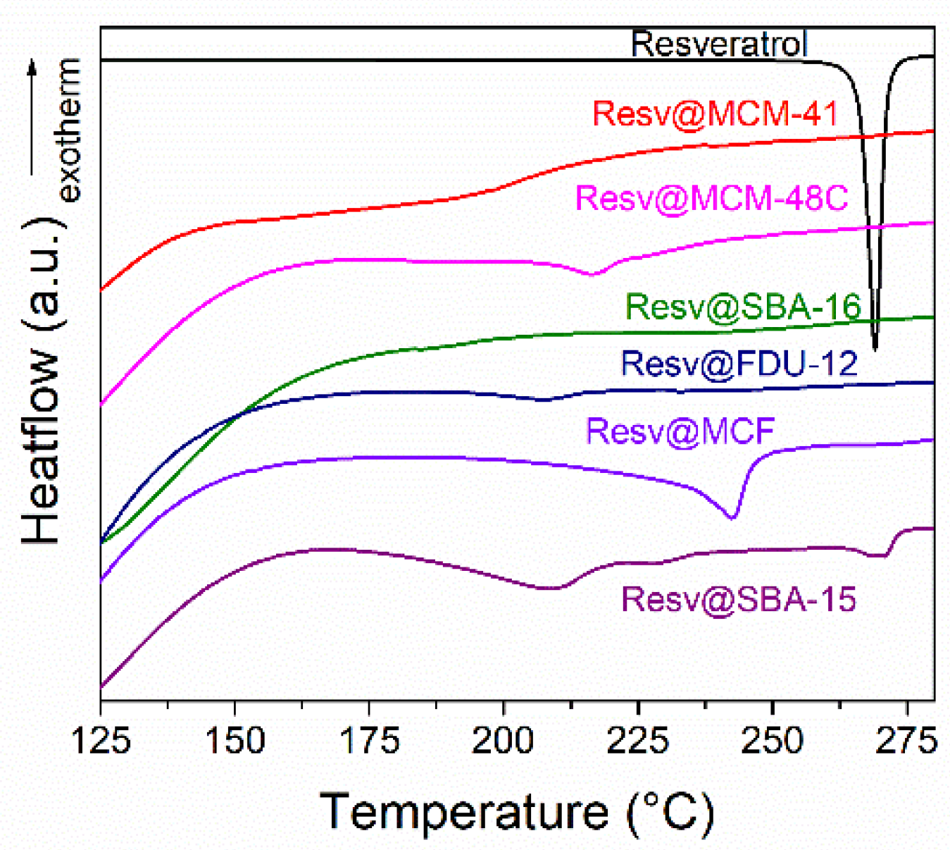 Pharmaceutics 14 00203 g003