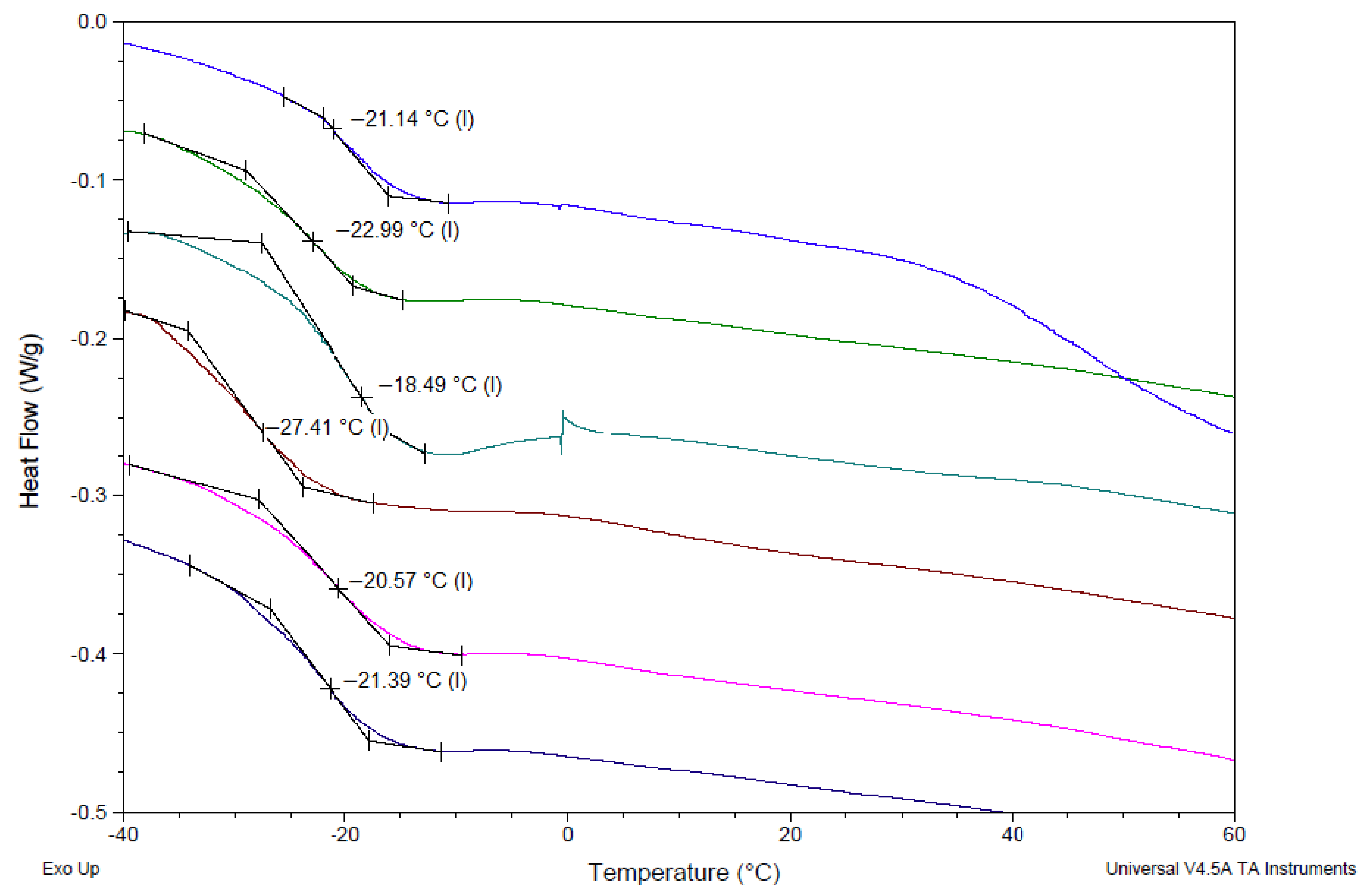 Pharmaceutics 14 00205 g002a