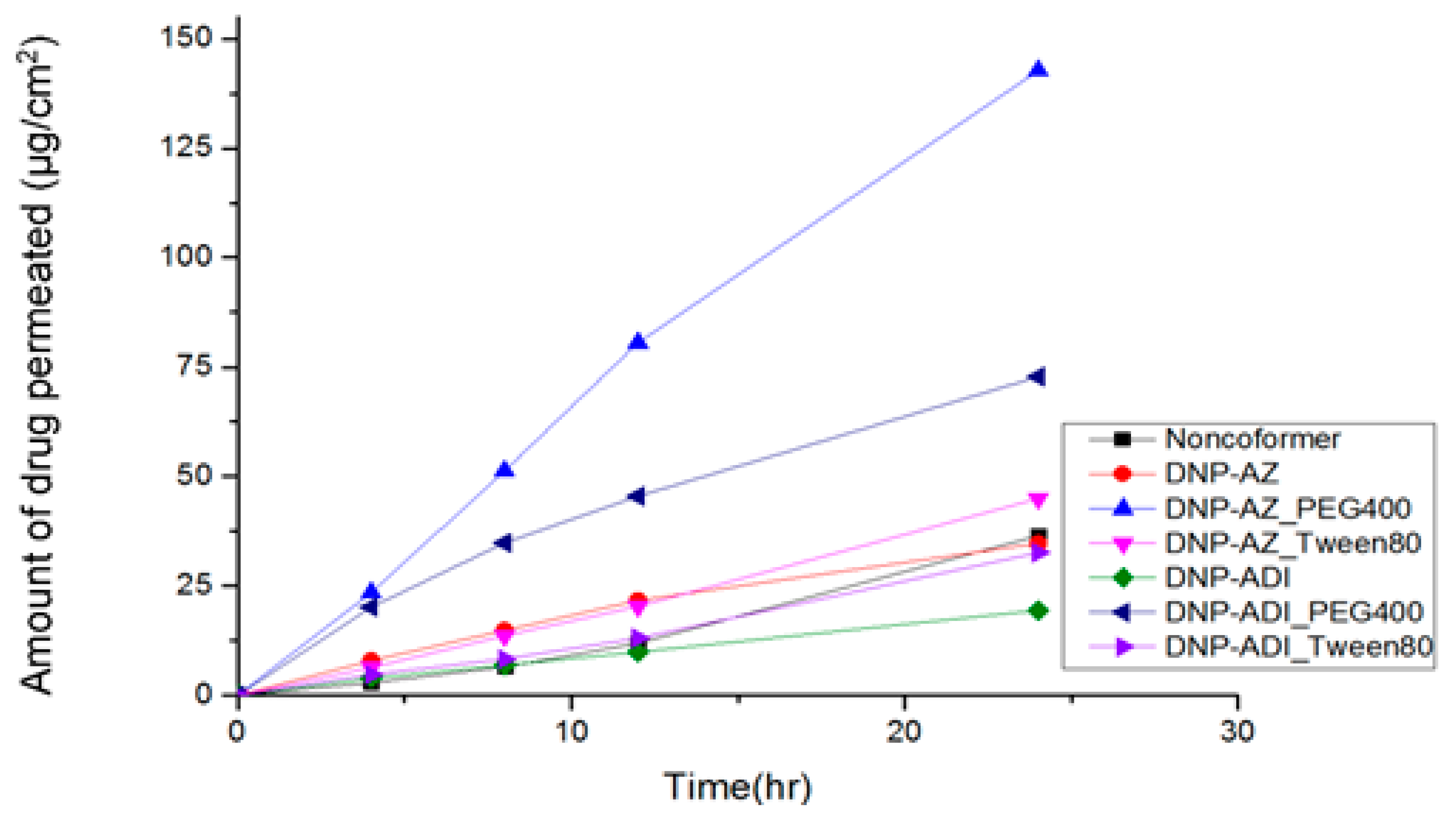 Pharmaceutics 14 00205 g008