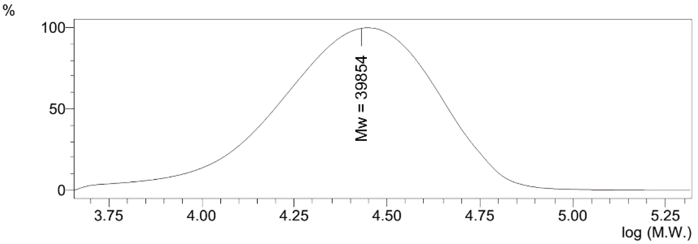 Pharmaceutics 14 00206 g002 550