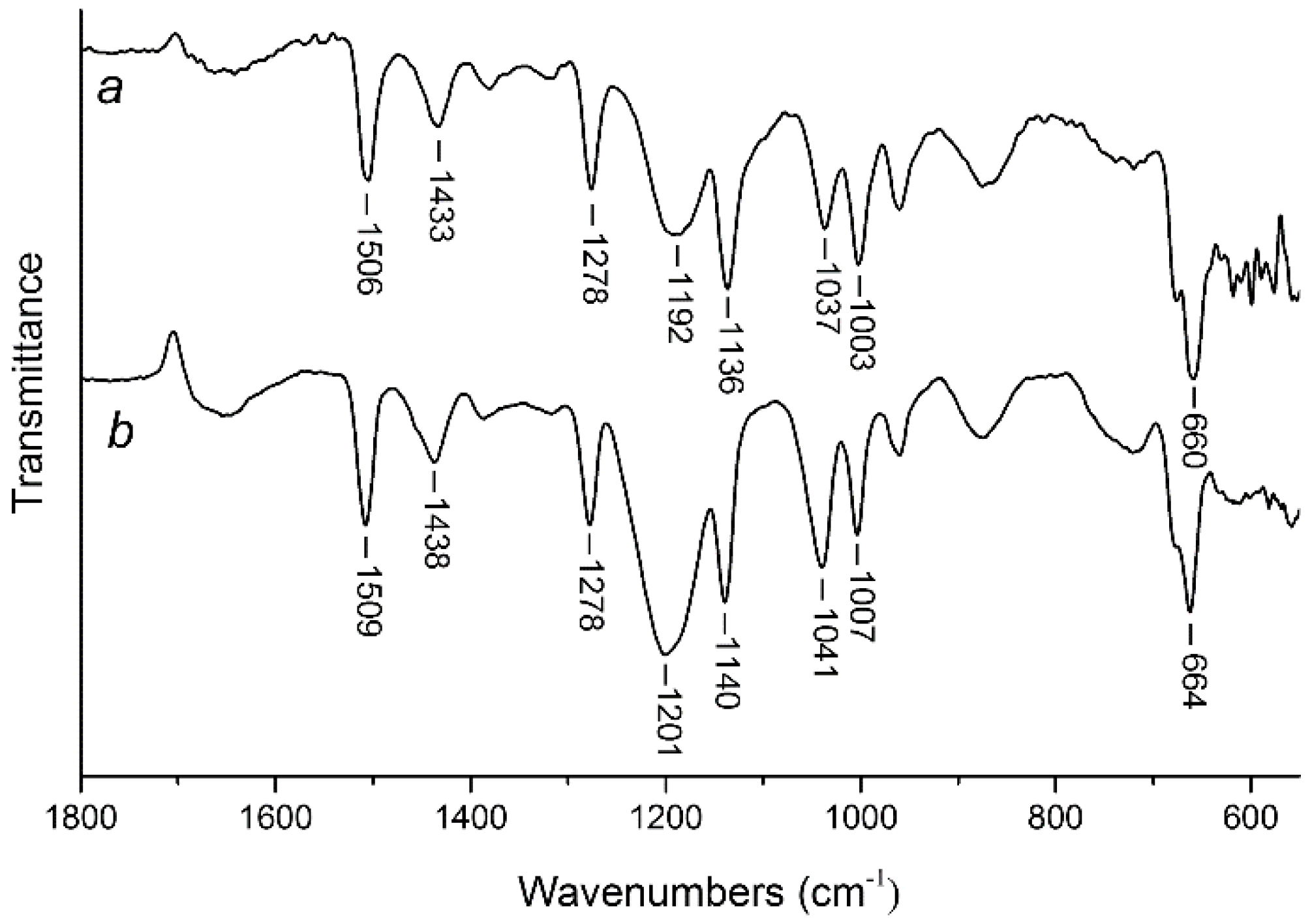 Pharmaceutics 14 00206 g003 550
