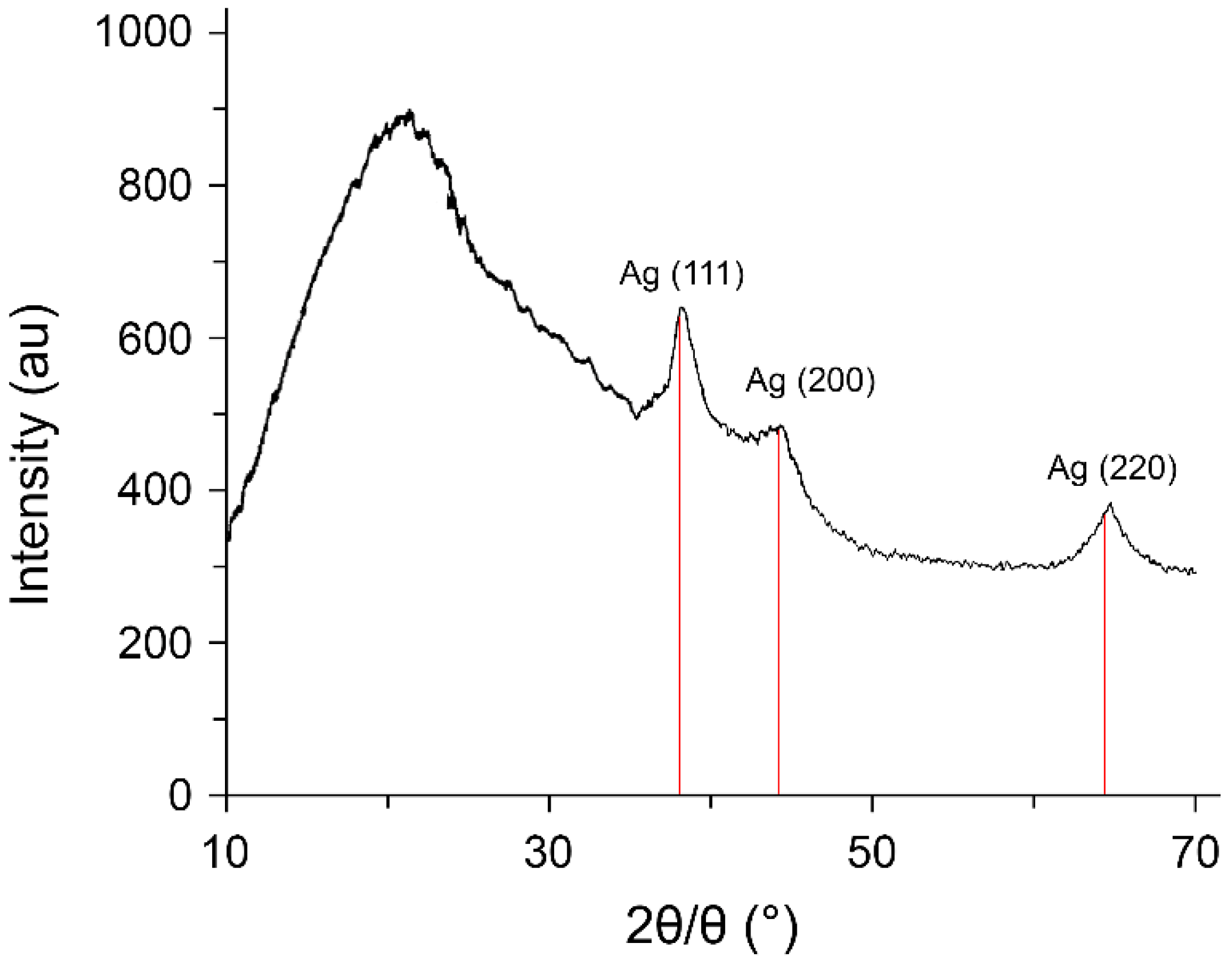 Pharmaceutics 14 00206 g004 550