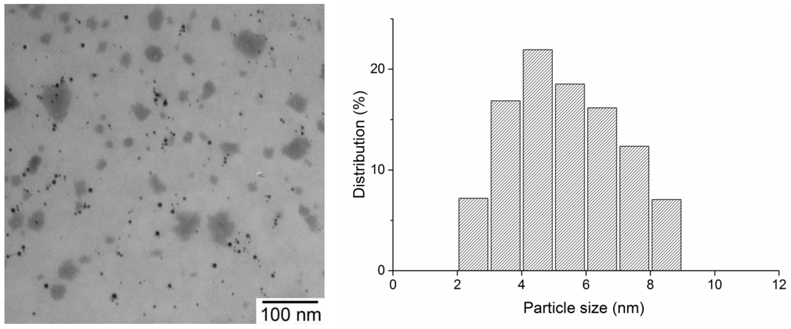 Pharmaceutics 14 00206 g007 550