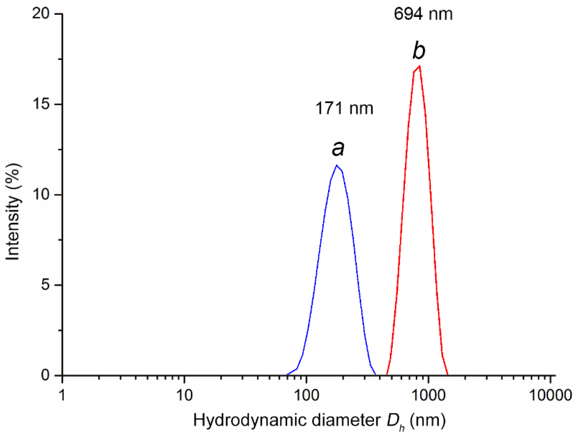 Pharmaceutics 14 00206 g008 550