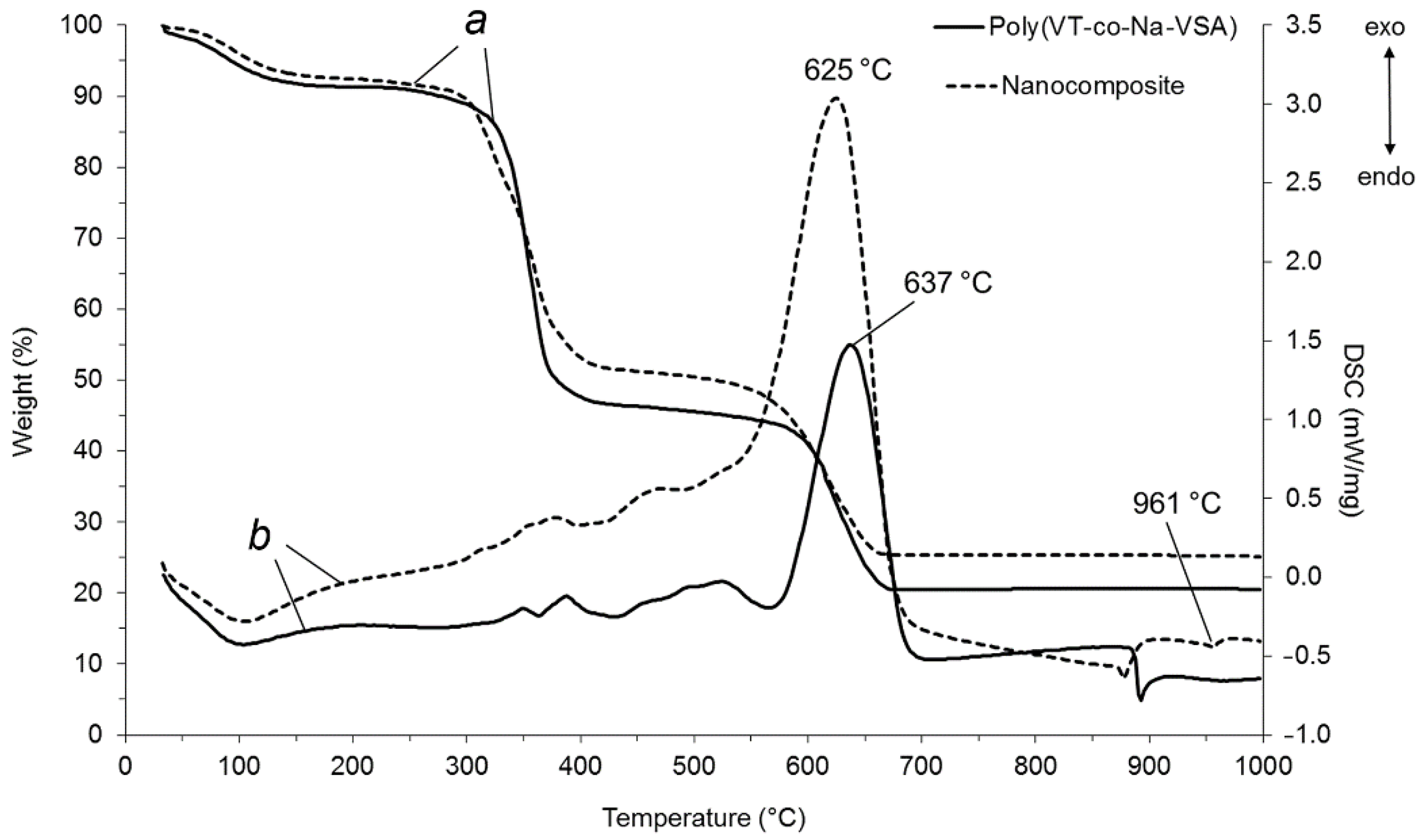 Pharmaceutics 14 00206 g009 550
