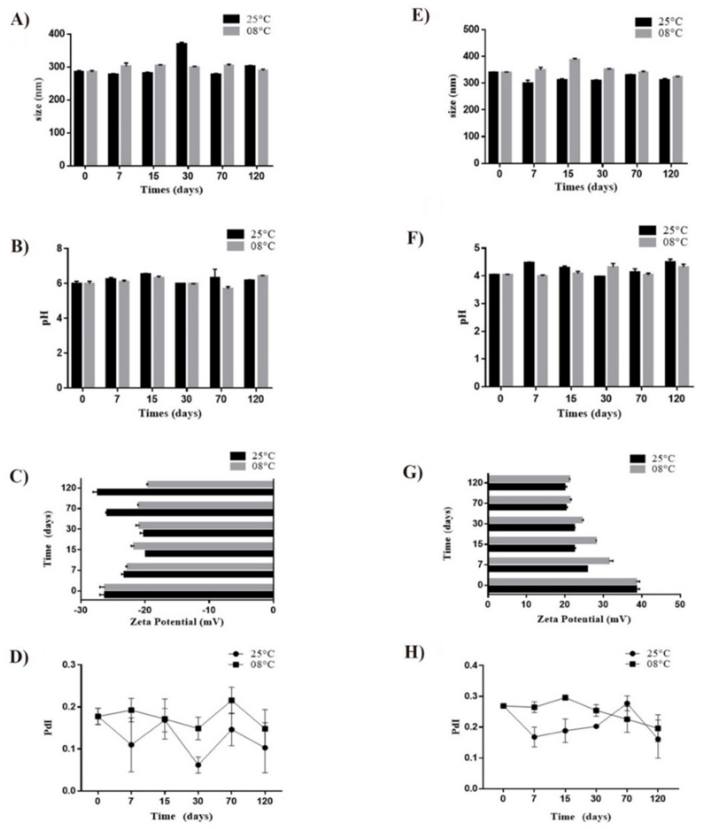 Pharmaceutics Free Full Text Skin Regenerative Potential Of Cupua Ccedil U Seed Extract Theobroma Grandiflorum A Native Fruit From The Amazon Development Of A Topical Formulation Based On Chitosan Coated Nanocapsules Html
