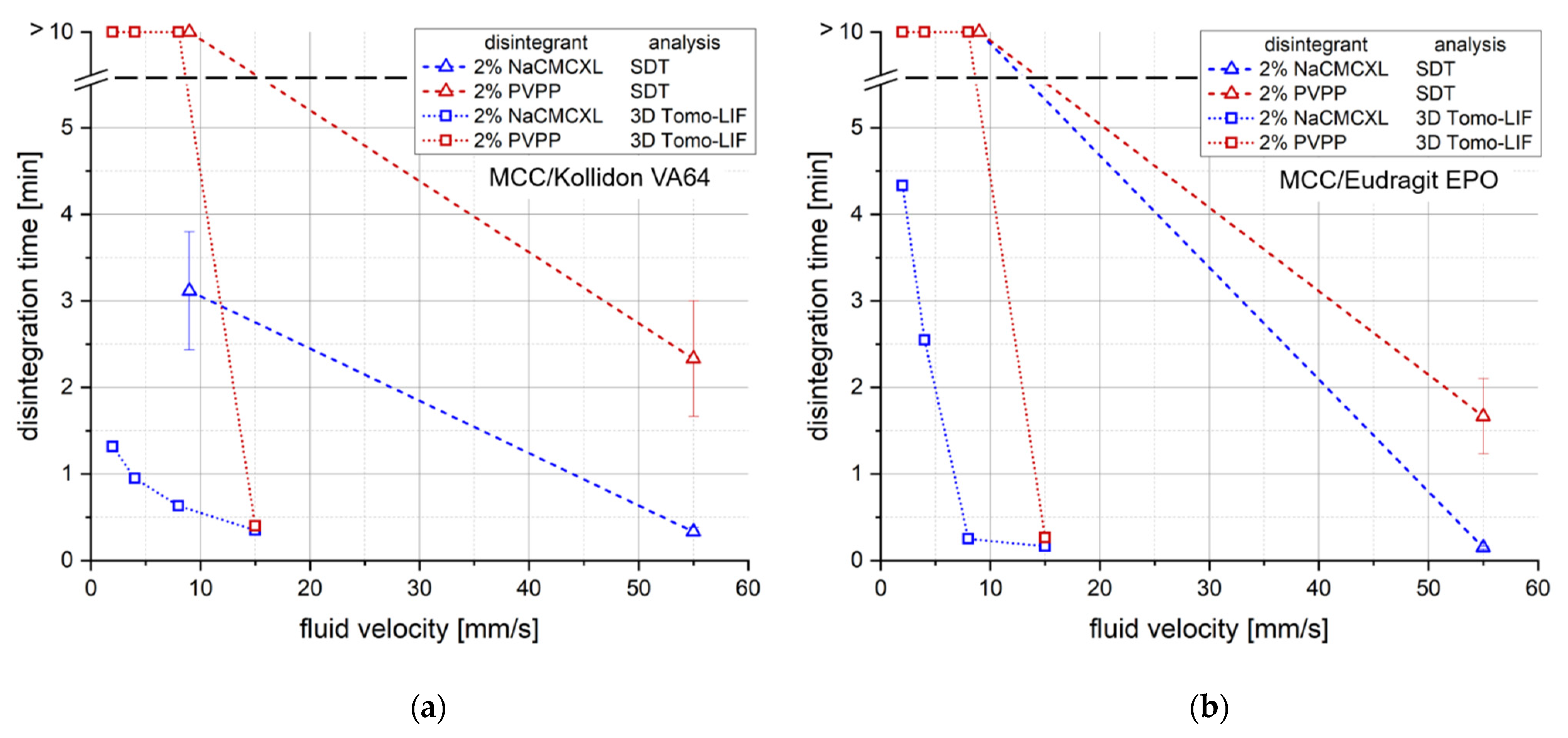 Pharmaceutics 14 00208 g007