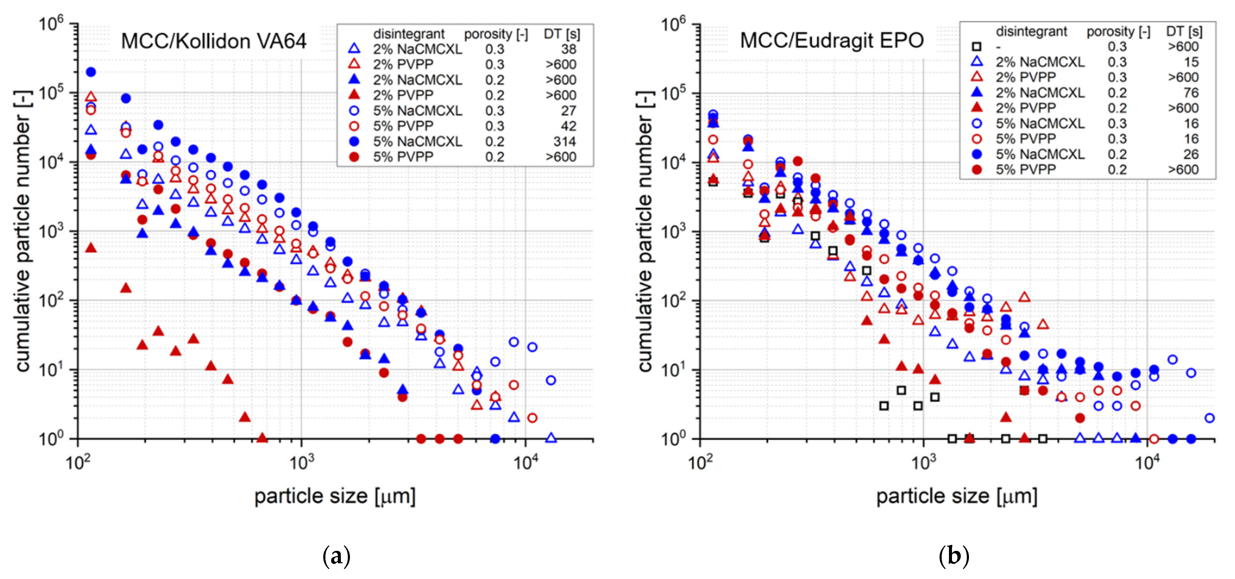 Pharmaceutics 14 00208 g010